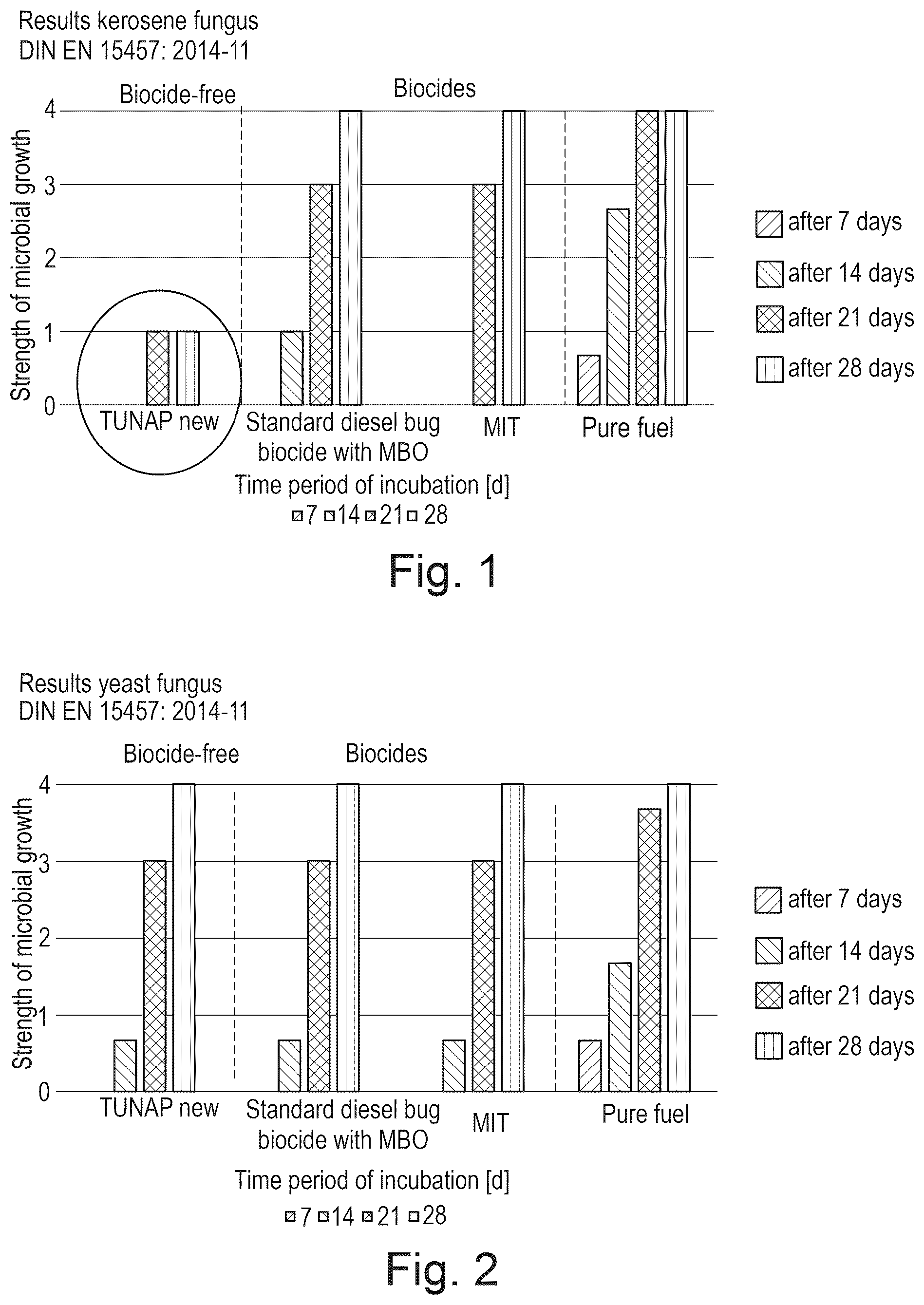 Patent US12378490 Figure 1 – Bioactive additive for a fuel, uses thereof, fuel composition, and method