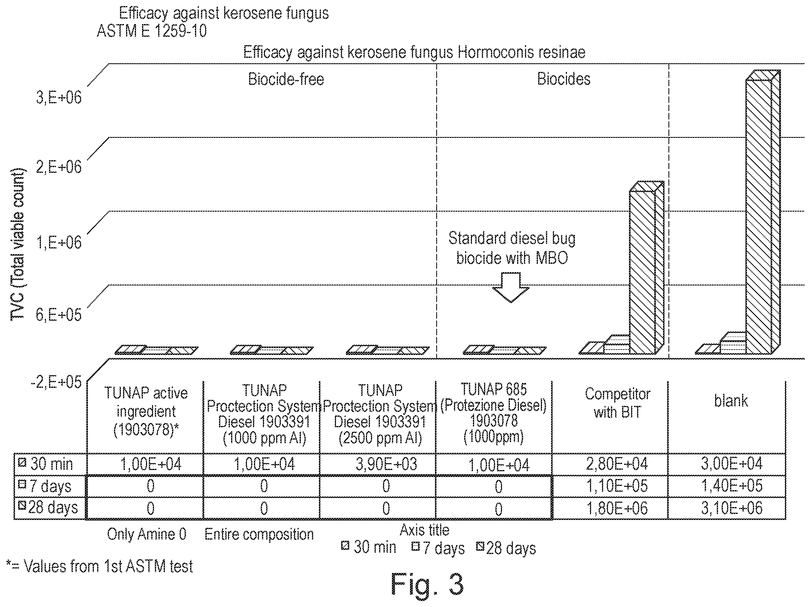 Patent US12378490 Figure 2 – Bioactive additive for a fuel, uses thereof, fuel composition, and method