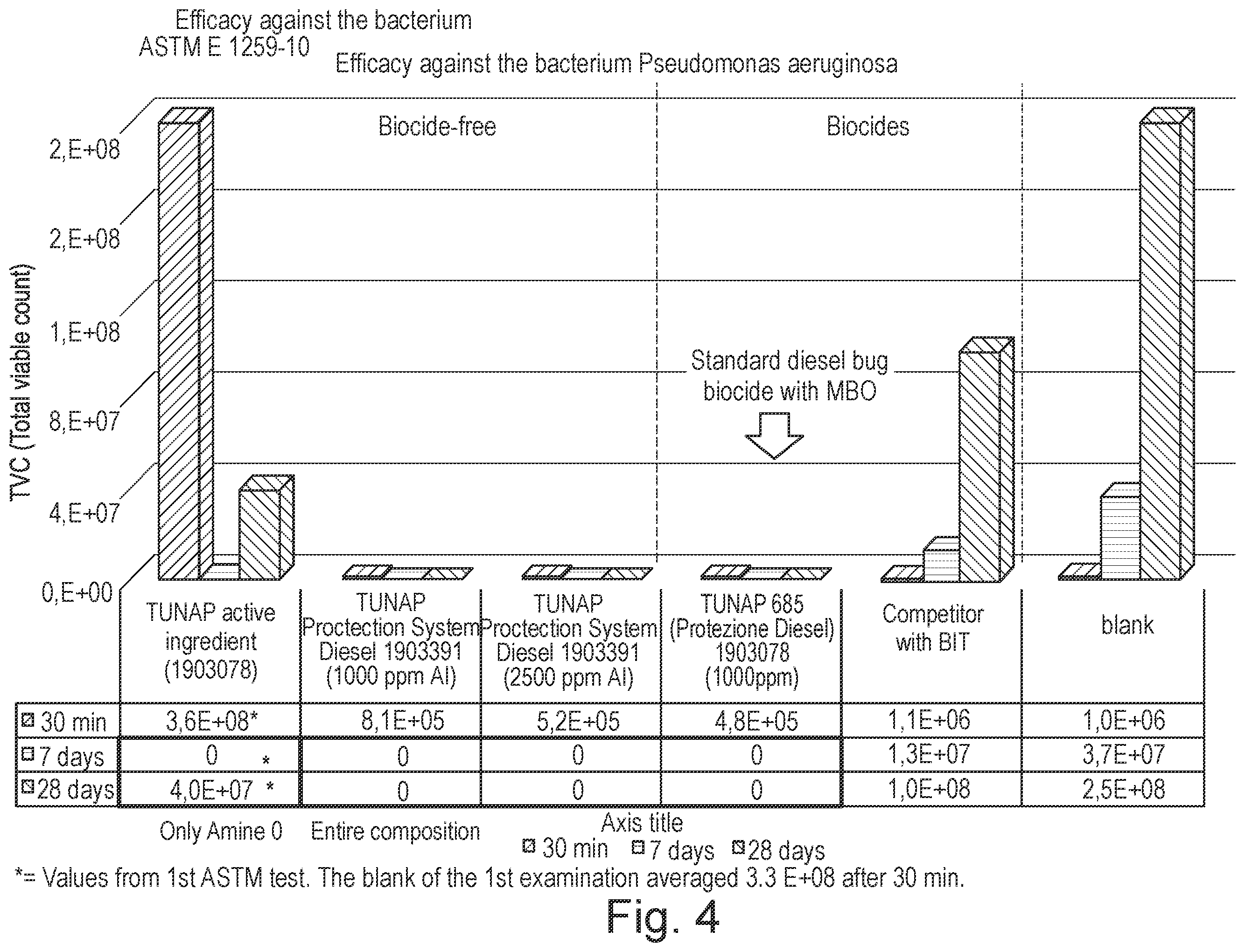 Patent US12378490 Figure 3 – Bioactive additive for a fuel, uses thereof, fuel composition, and method