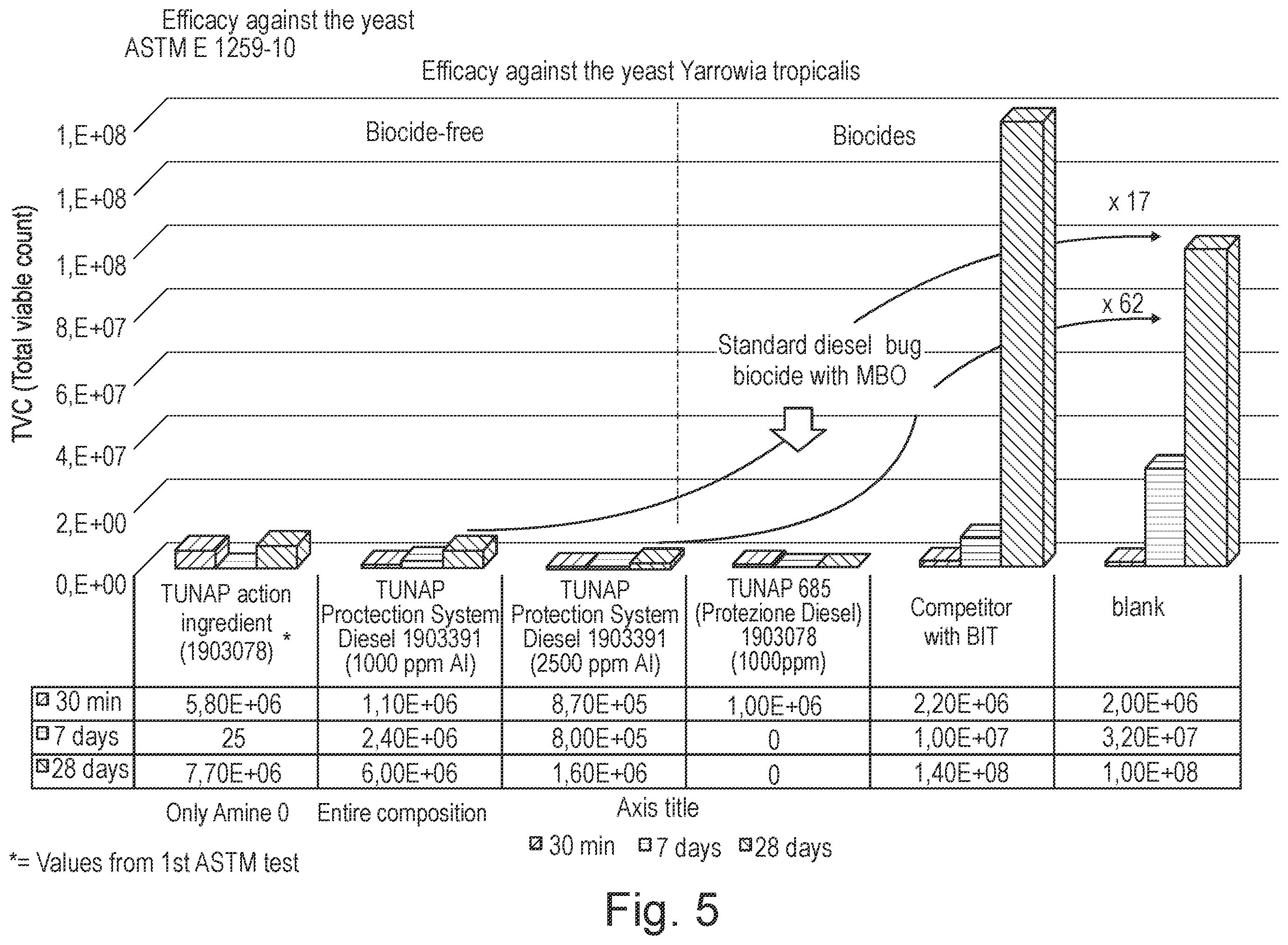 Patent US12378490 Figure 4 – Bioactive additive for a fuel, uses thereof, fuel composition, and method