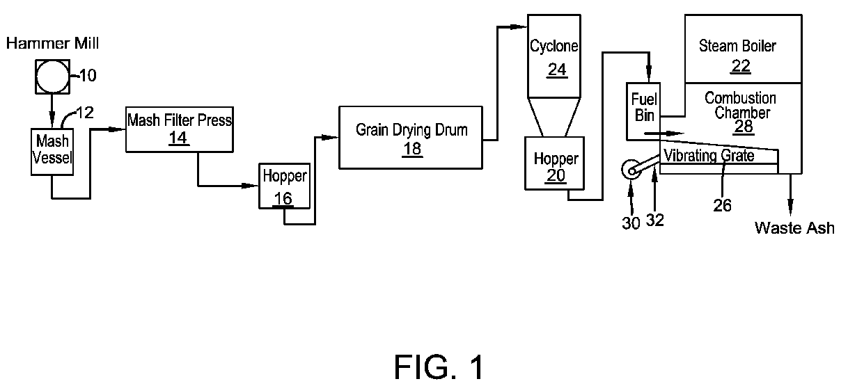 Patent US12378492 Figure 1 – High protein organic materials as fuel and processes for making the same