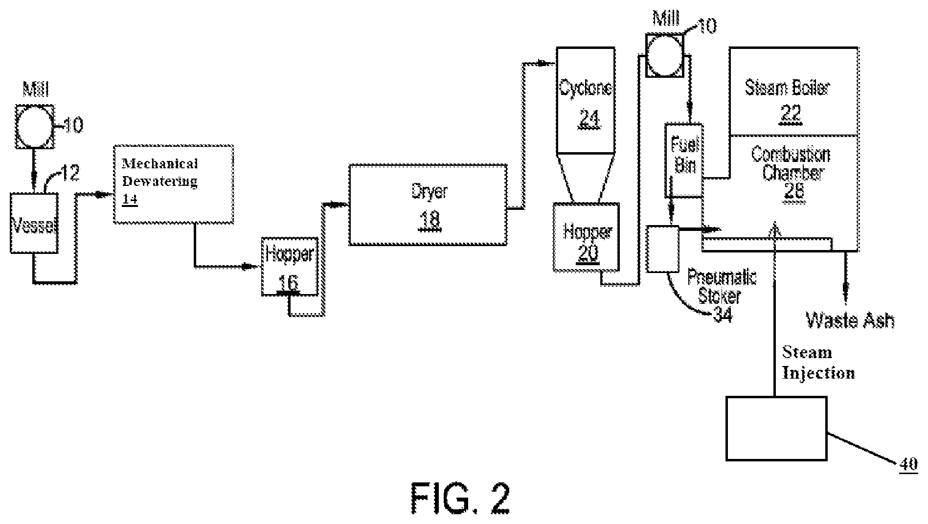 Patent US12378492 Figure 2 – High protein organic materials as fuel and processes for making the same