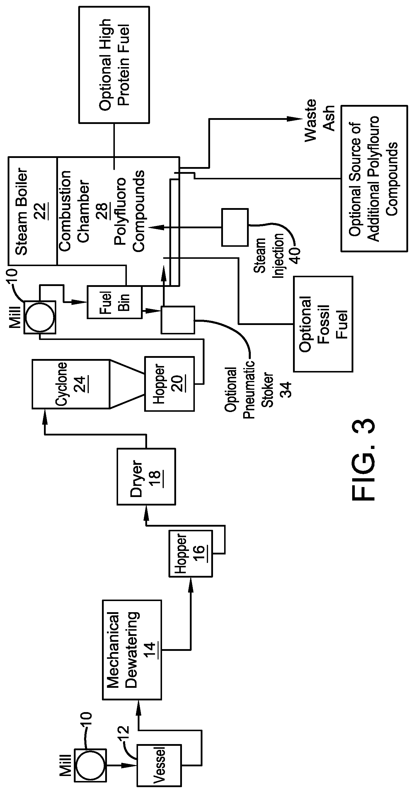 Patent US12378492 Figure 3 – High protein organic materials as fuel and processes for making the same