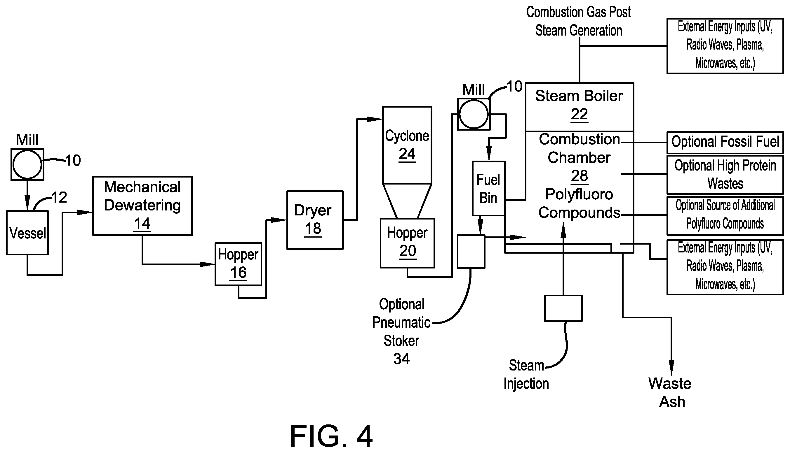 Patent US12378492 Figure 4 – High protein organic materials as fuel and processes for making the same