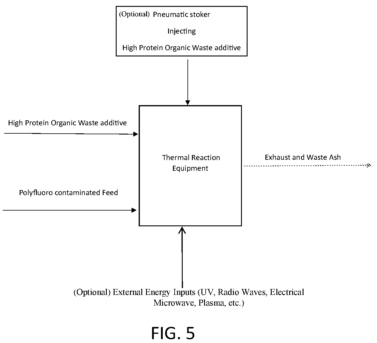 Patent US12378492 Figure 5 – High protein organic materials as fuel and processes for making the same