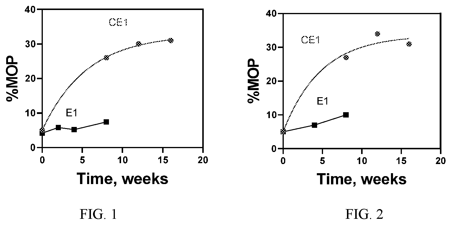 Patent US12378494 Figure 1 – Corrosion inhibitor and industrial lubricant including the same