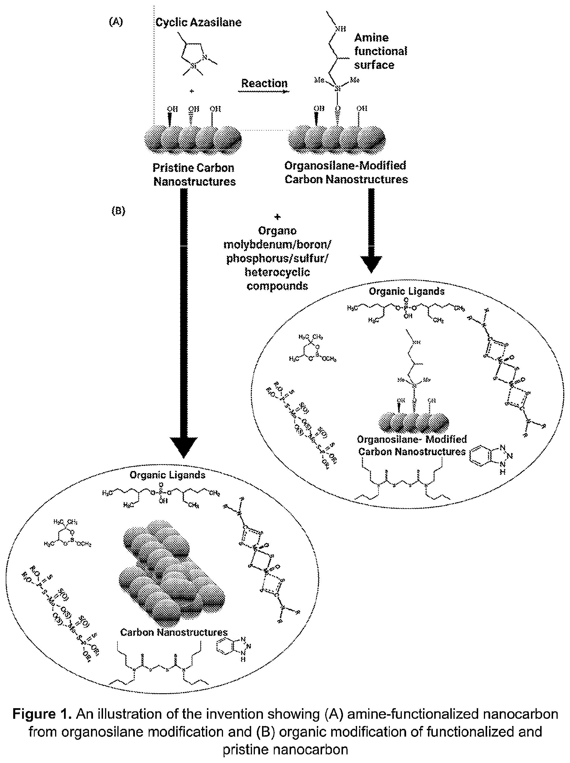 Patent US12378495 Figure 1 – Tribotechnical compositions from self-assembled carbon nanoarchitectonics, and applications thereof