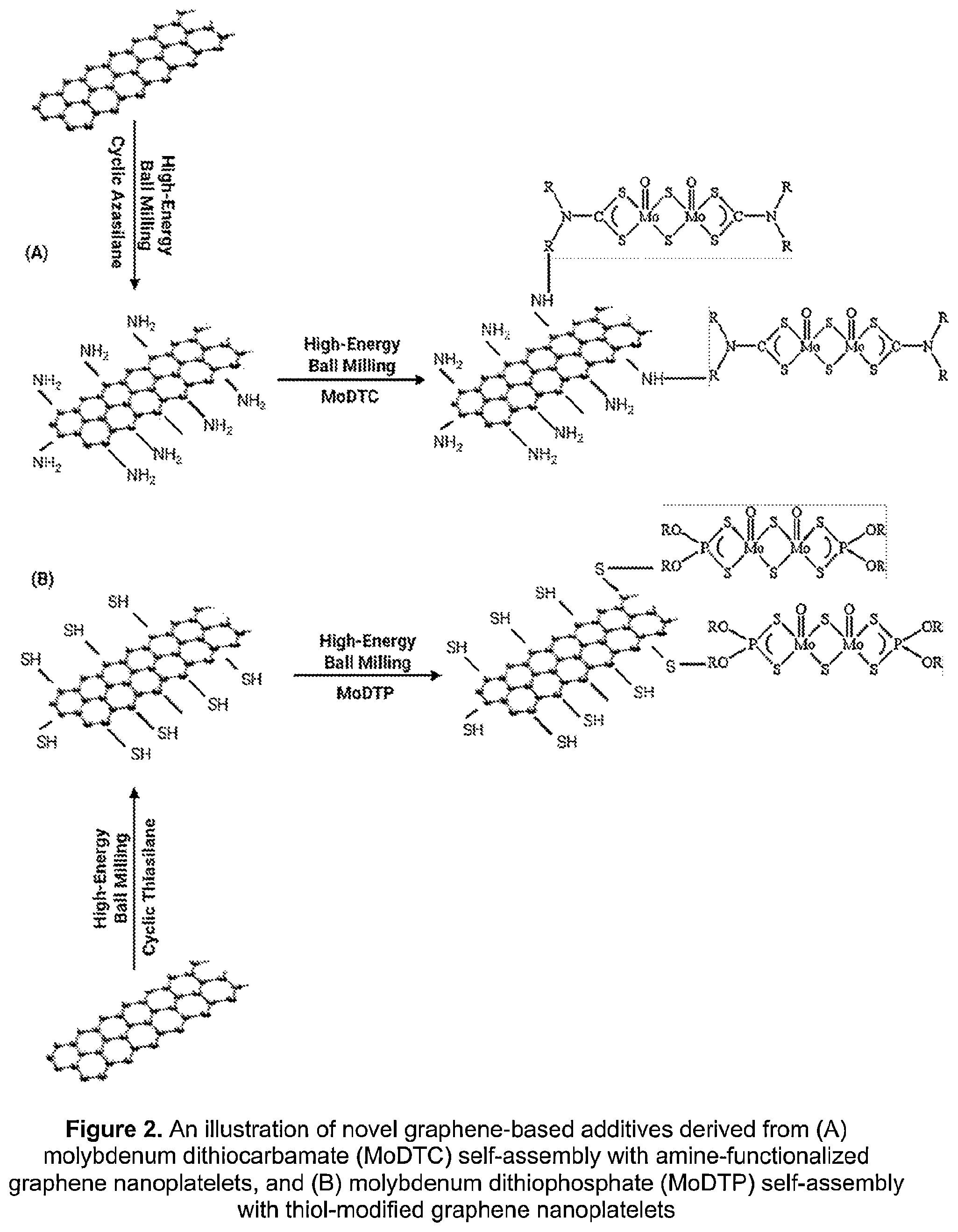 Patent US12378495 Figure 2 – Tribotechnical compositions from self-assembled carbon nanoarchitectonics, and applications thereof