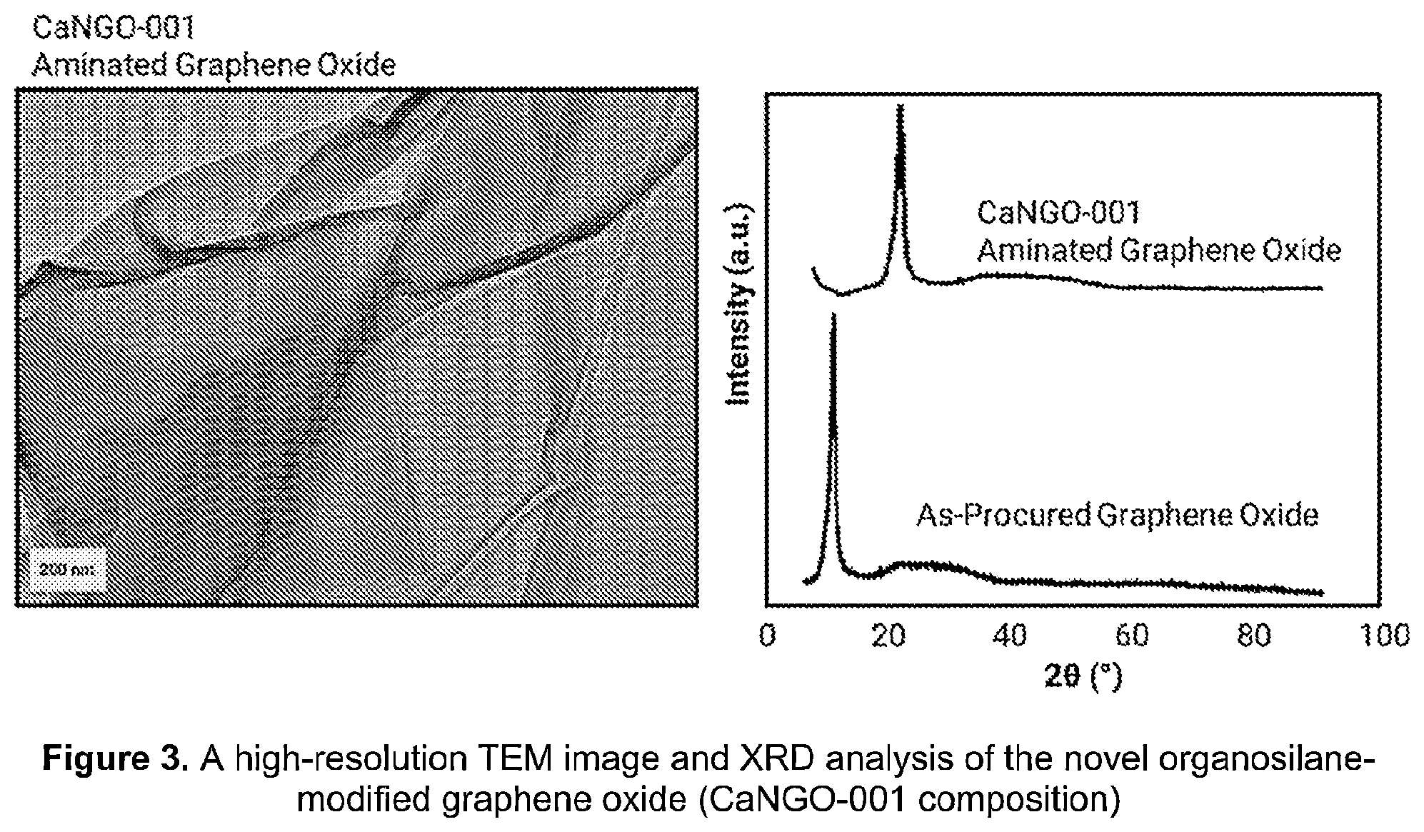 Patent US12378495 Figure 3 – Tribotechnical compositions from self-assembled carbon nanoarchitectonics, and applications thereof