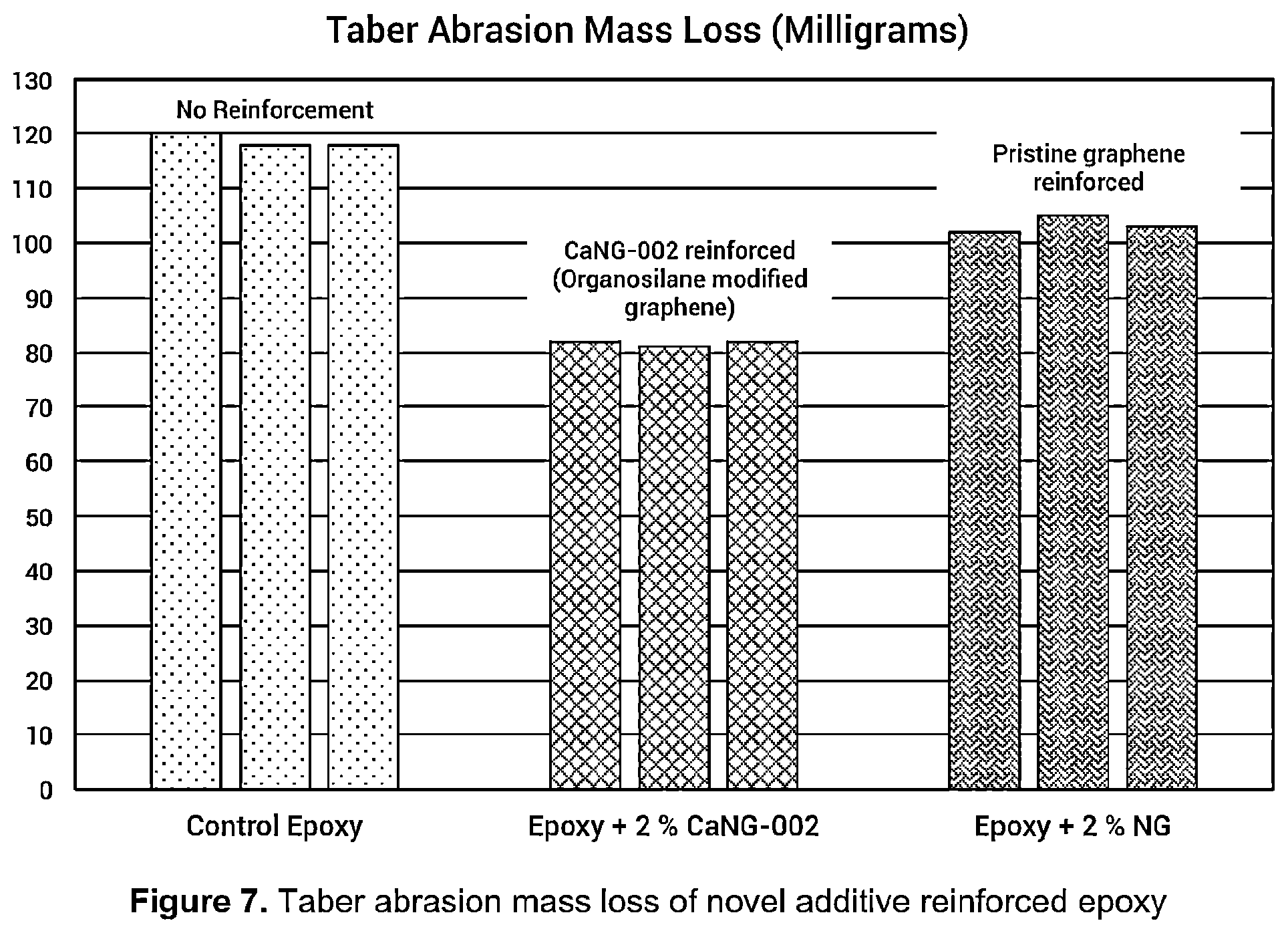 Patent US12378495 Figure 7 – Tribotechnical compositions from self-assembled carbon nanoarchitectonics, and applications thereof