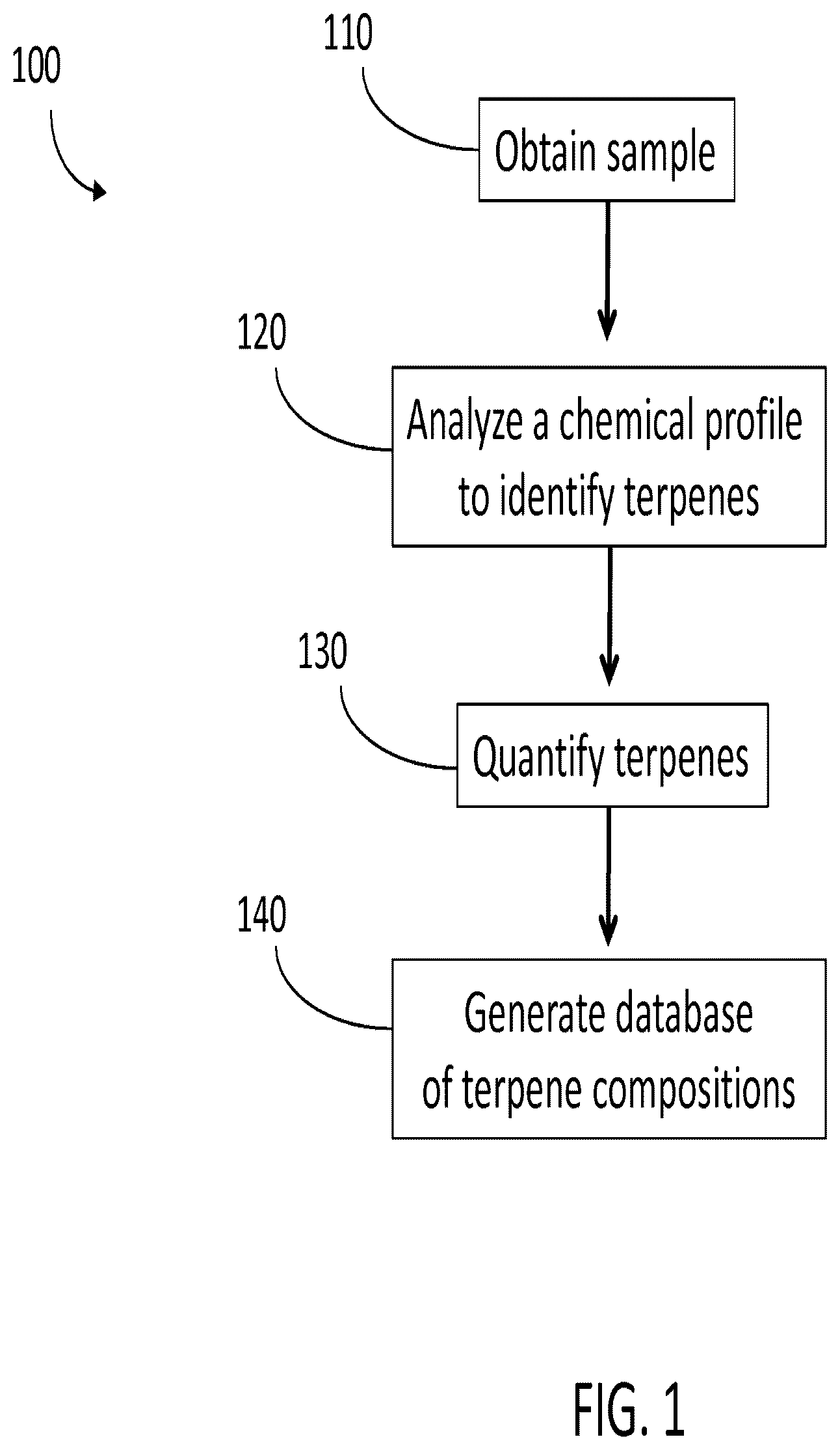 Patent US12378499 Figure 1 – Wrapped inhalable substance