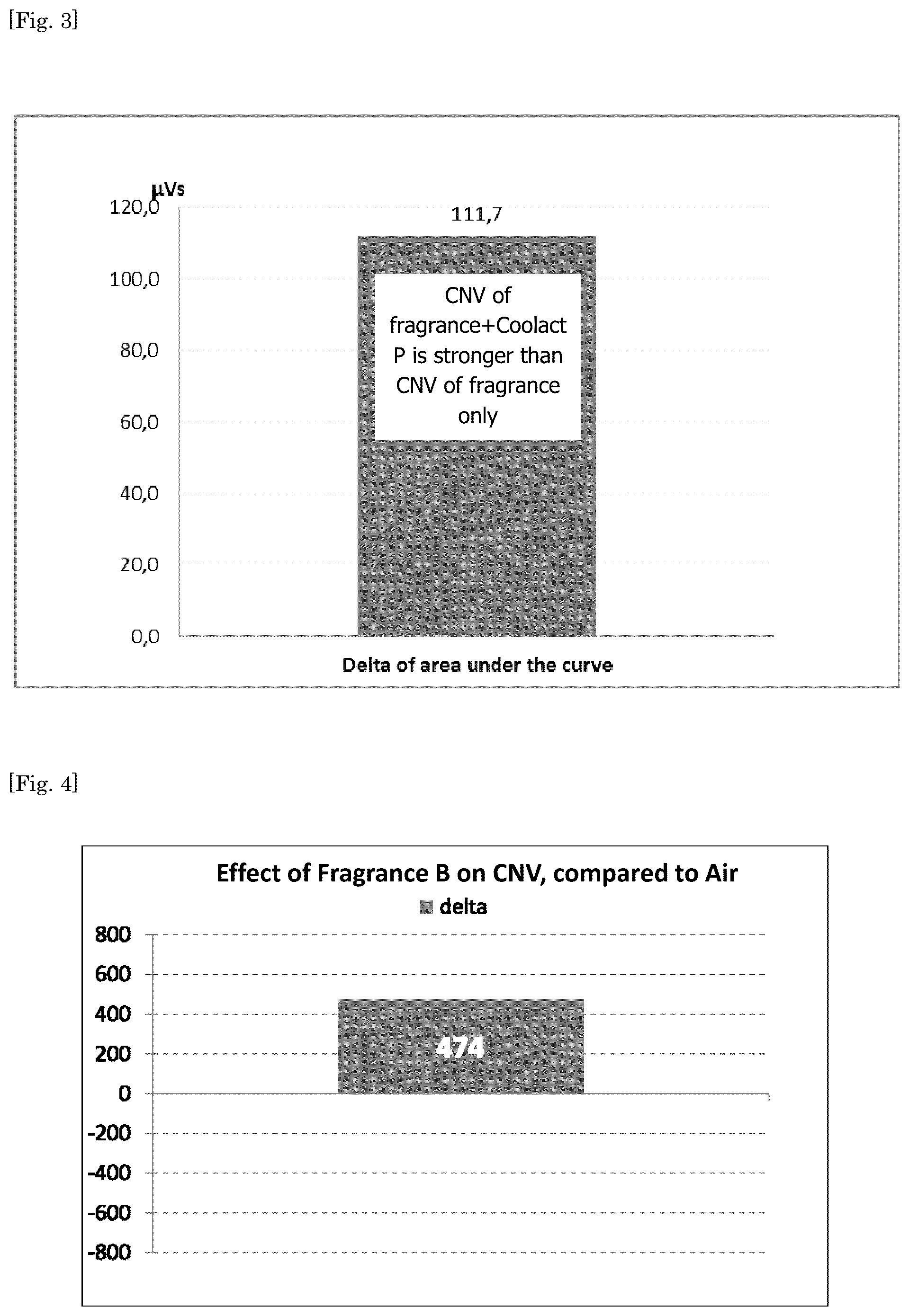 Patent US12378500 Figure 3 – Liquid laundry product comprising a fragrance composition comprising isopulegol