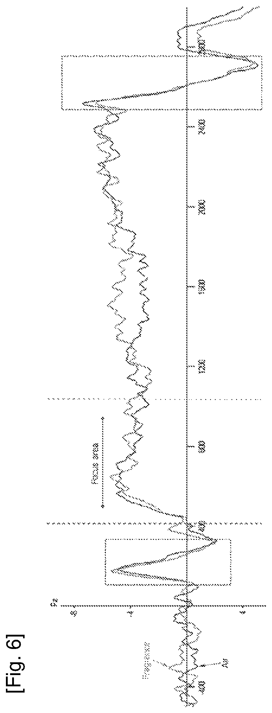 Patent US12378500 Figure 5 – Liquid laundry product comprising a fragrance composition comprising isopulegol