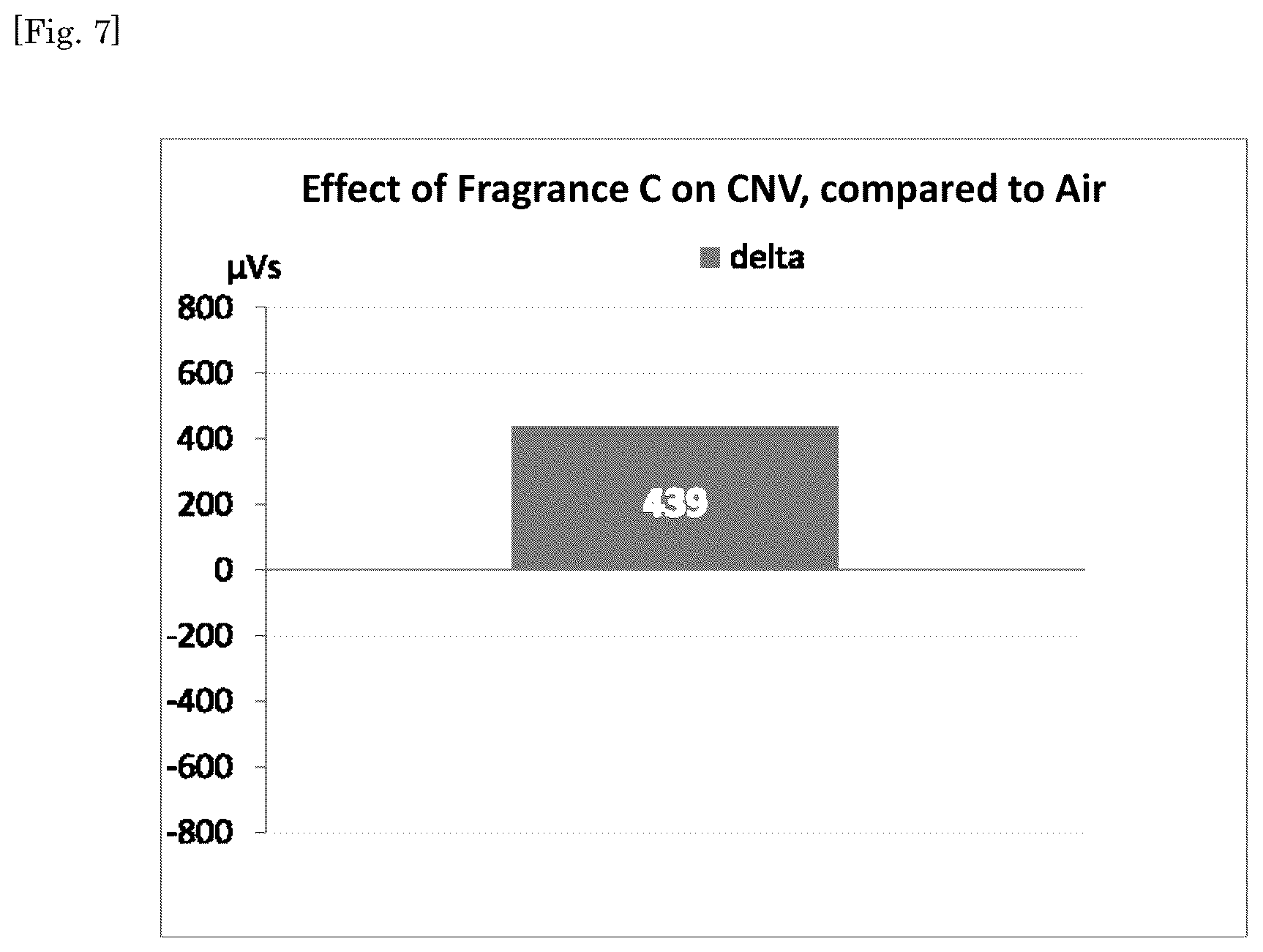 Patent US12378500 Figure 6 – Liquid laundry product comprising a fragrance composition comprising isopulegol