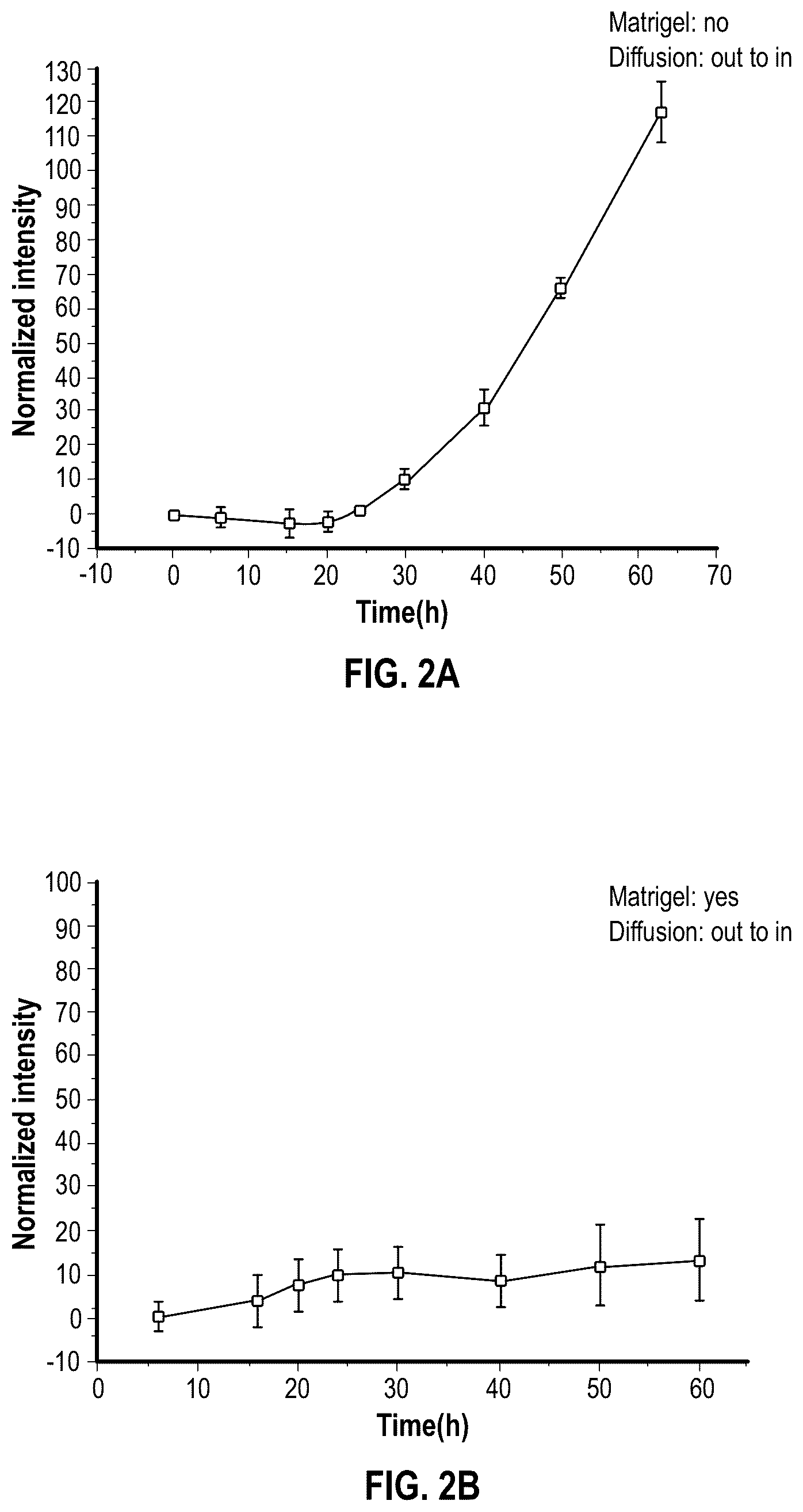 Patent US12378508 Figure 4 – Organ-on-chips that mimic human pregnancy and parturition