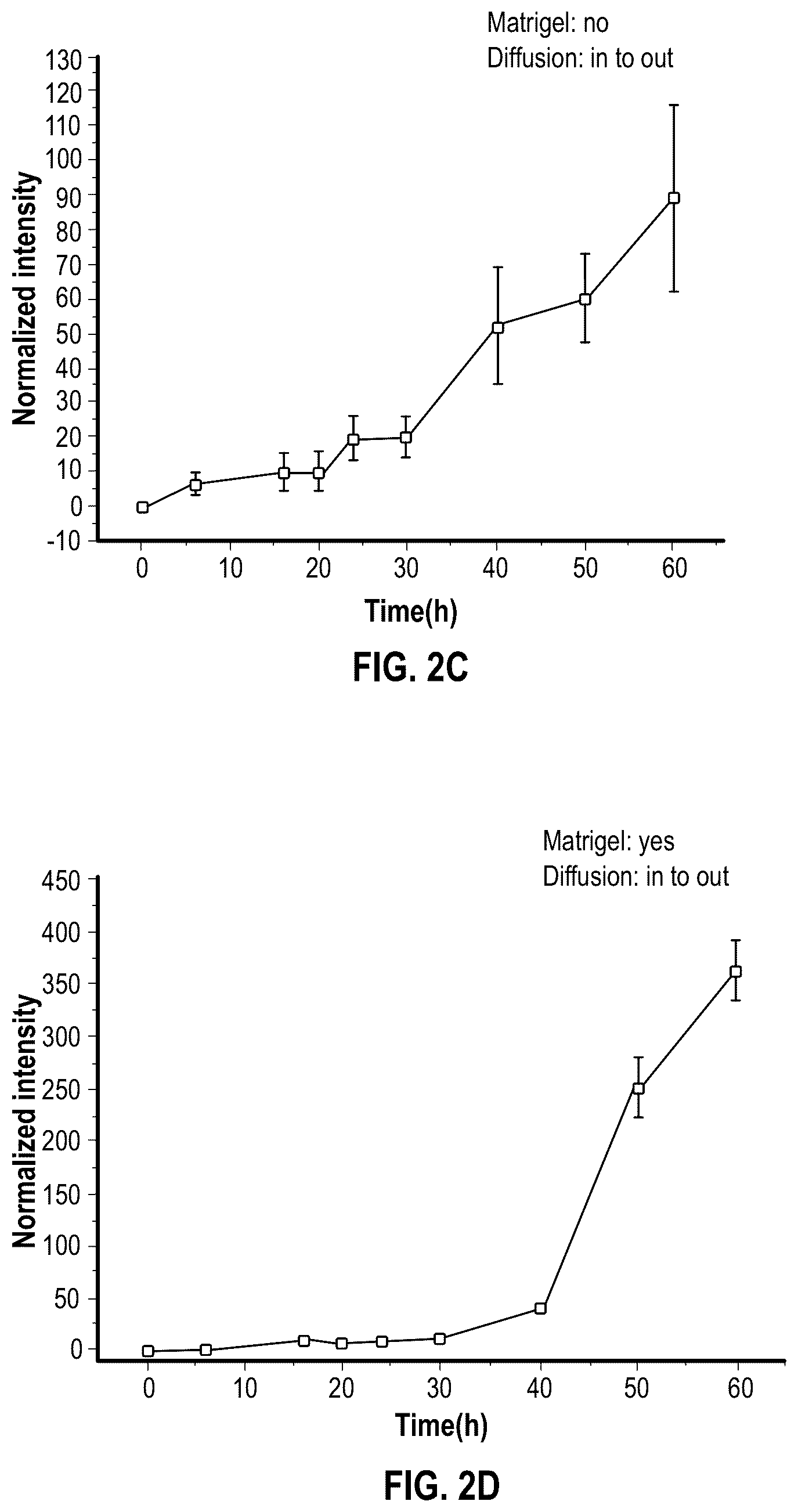 Patent US12378508 Figure 5 – Organ-on-chips that mimic human pregnancy and parturition
