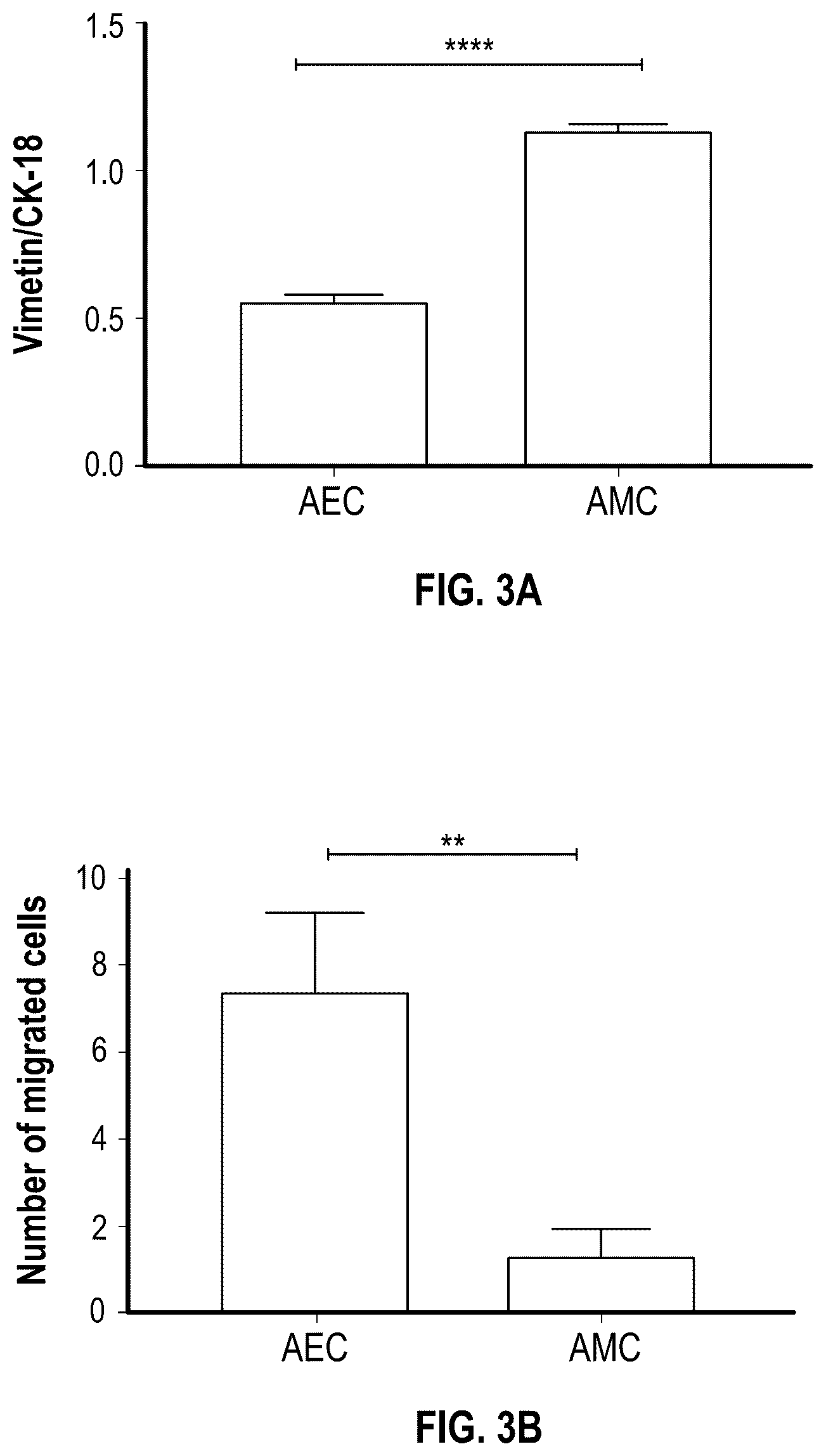 Patent US12378508 Figure 6 – Organ-on-chips that mimic human pregnancy and parturition