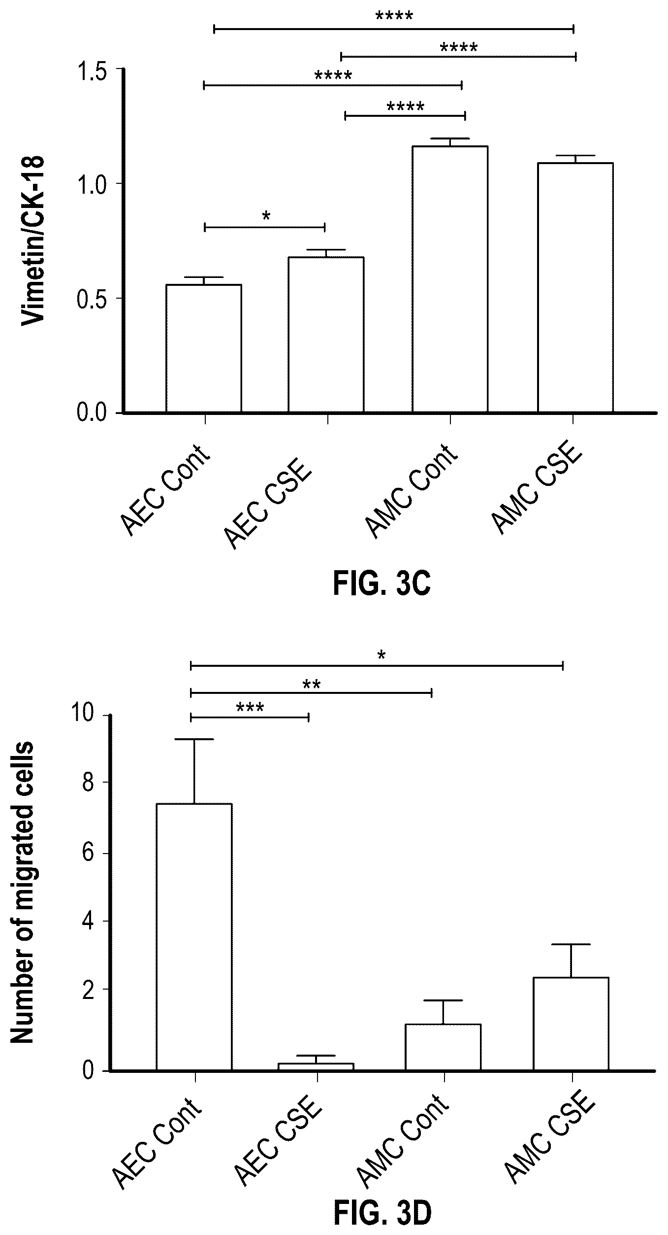 Patent US12378508 Figure 7 – Organ-on-chips that mimic human pregnancy and parturition