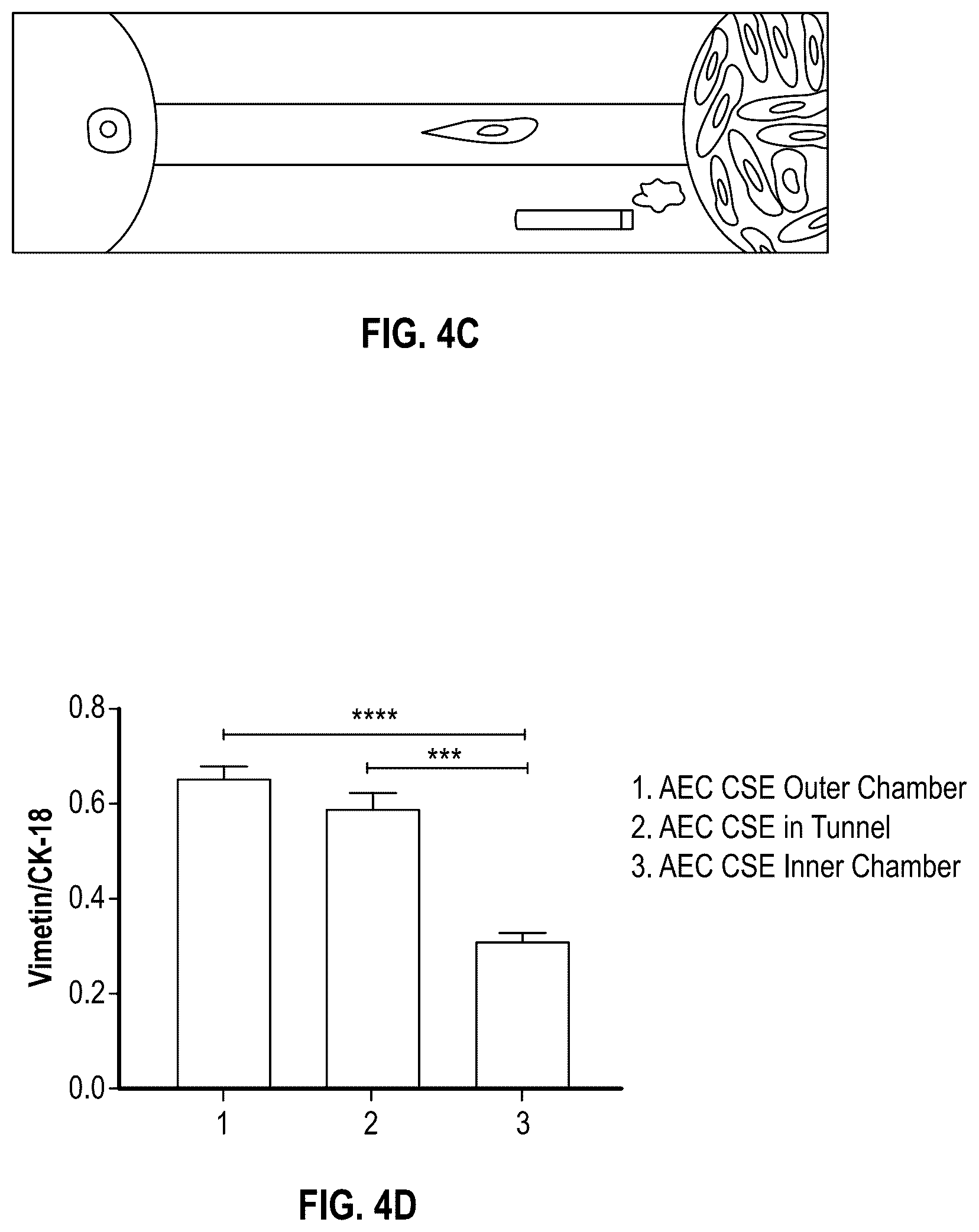 Patent US12378508 Figure 9 – Organ-on-chips that mimic human pregnancy and parturition