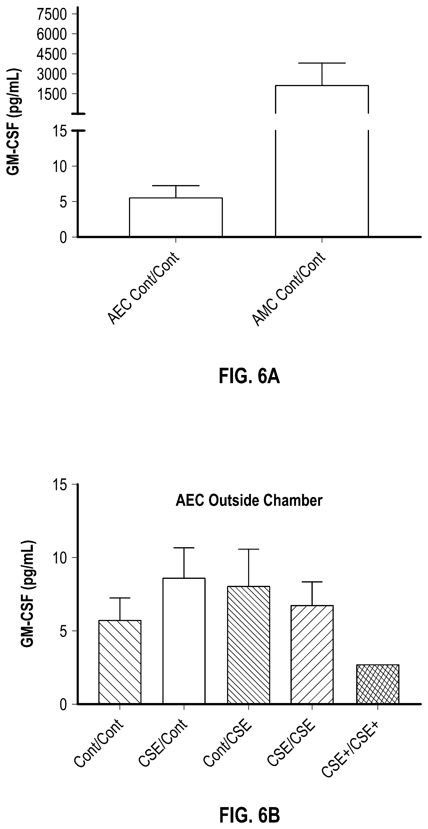Patent US12378508 Figure 13 – Organ-on-chips that mimic human pregnancy and parturition