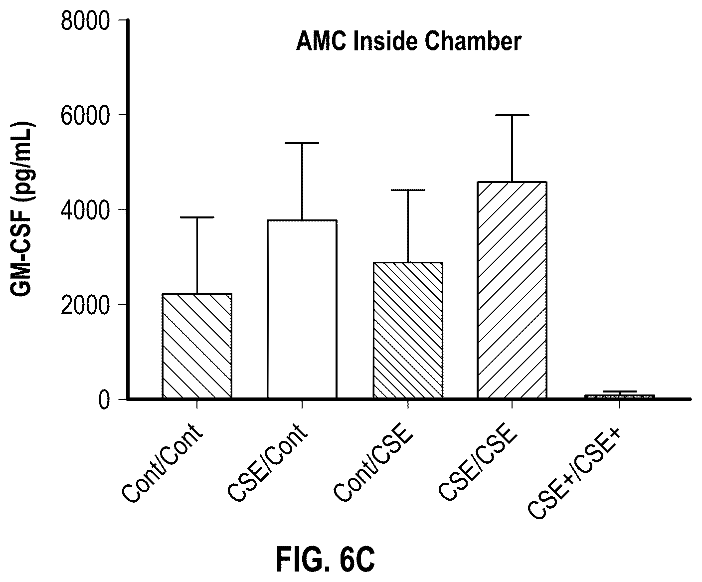 Patent US12378508 Figure 14 – Organ-on-chips that mimic human pregnancy and parturition
