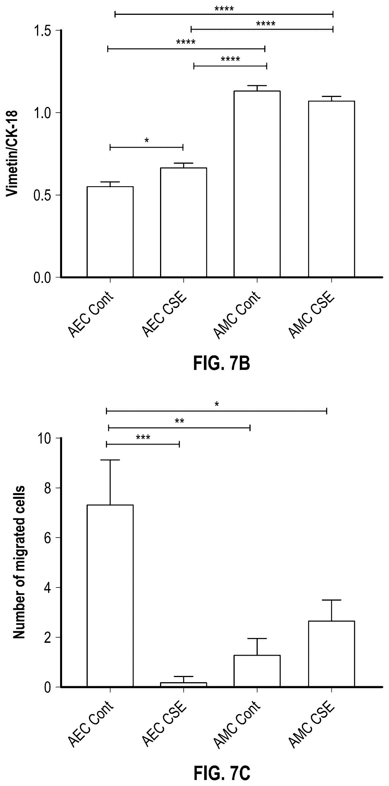 Patent US12378508 Figure 16 – Organ-on-chips that mimic human pregnancy and parturition