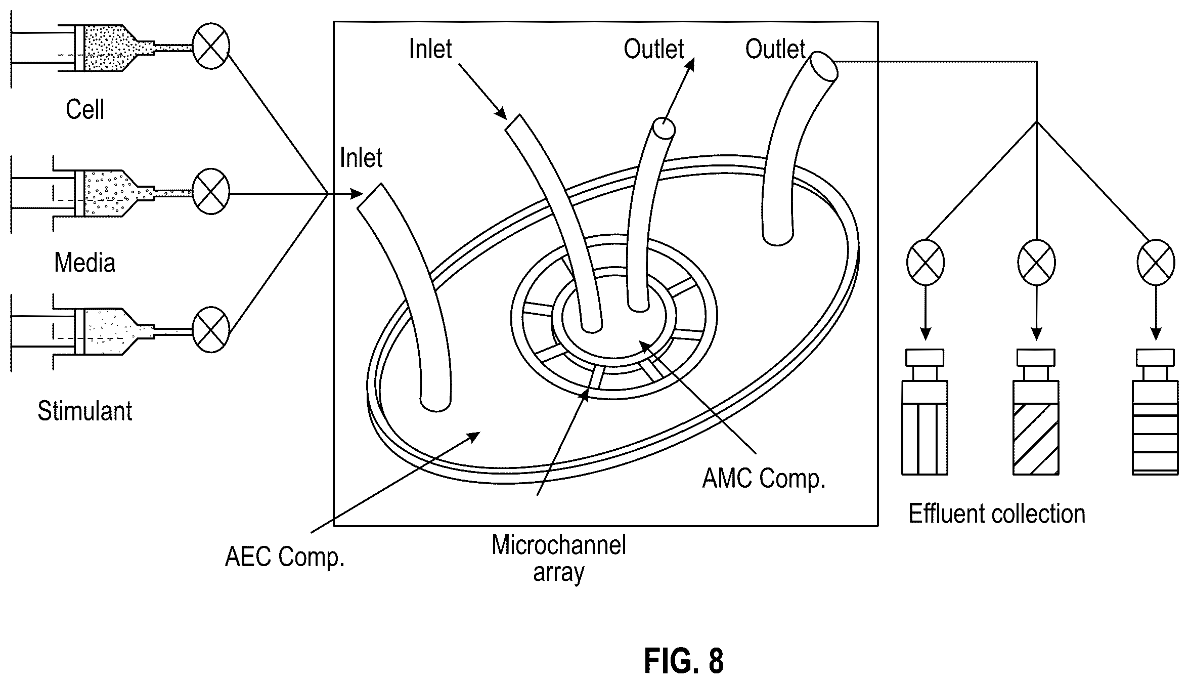Patent US12378508 Figure 17 – Organ-on-chips that mimic human pregnancy and parturition