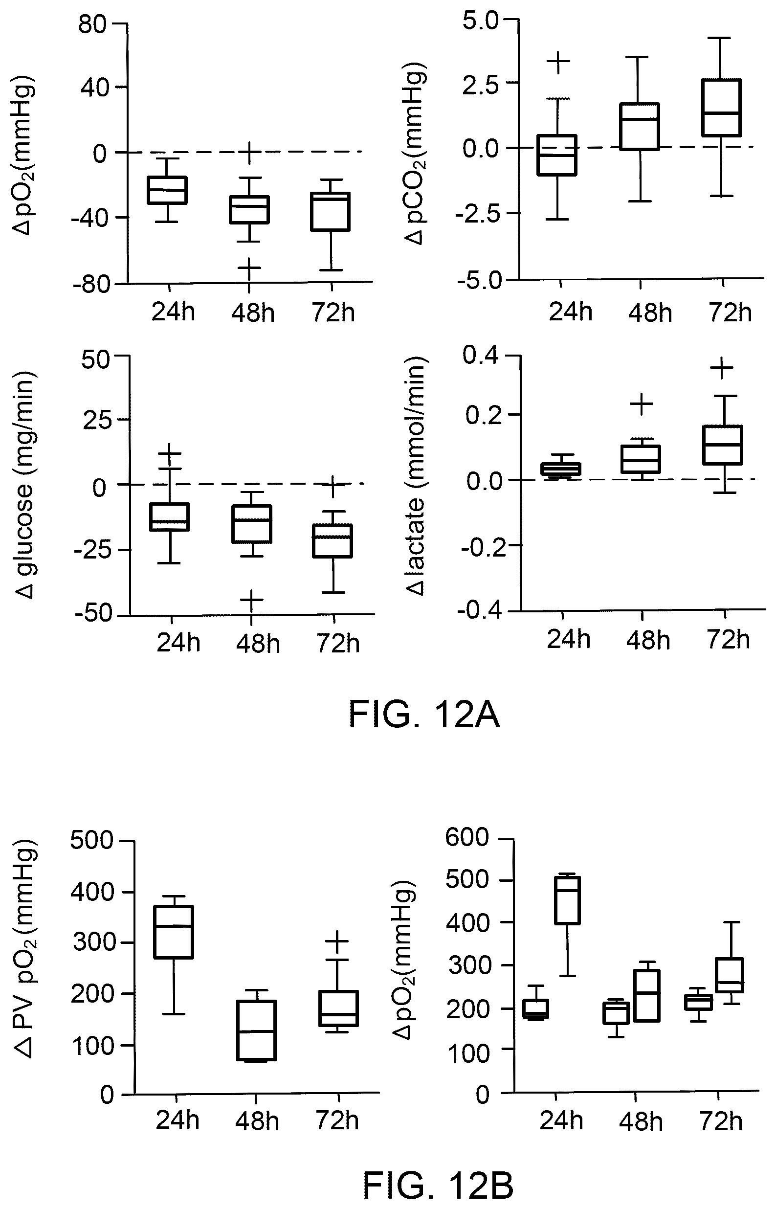 Patent US12378510 Figure 15 – Lung bioreactor