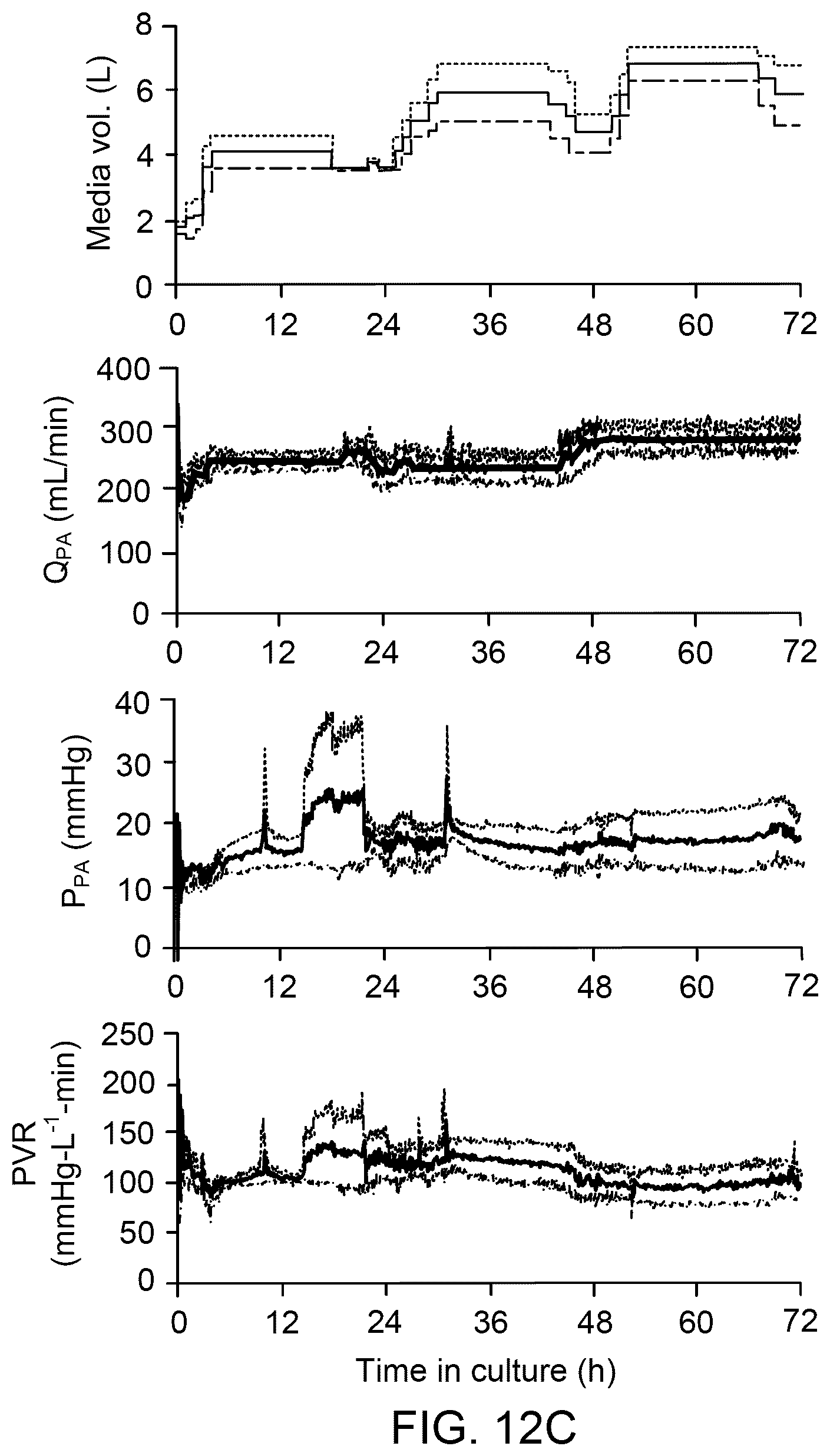 Patent US12378510 Figure 16 – Lung bioreactor