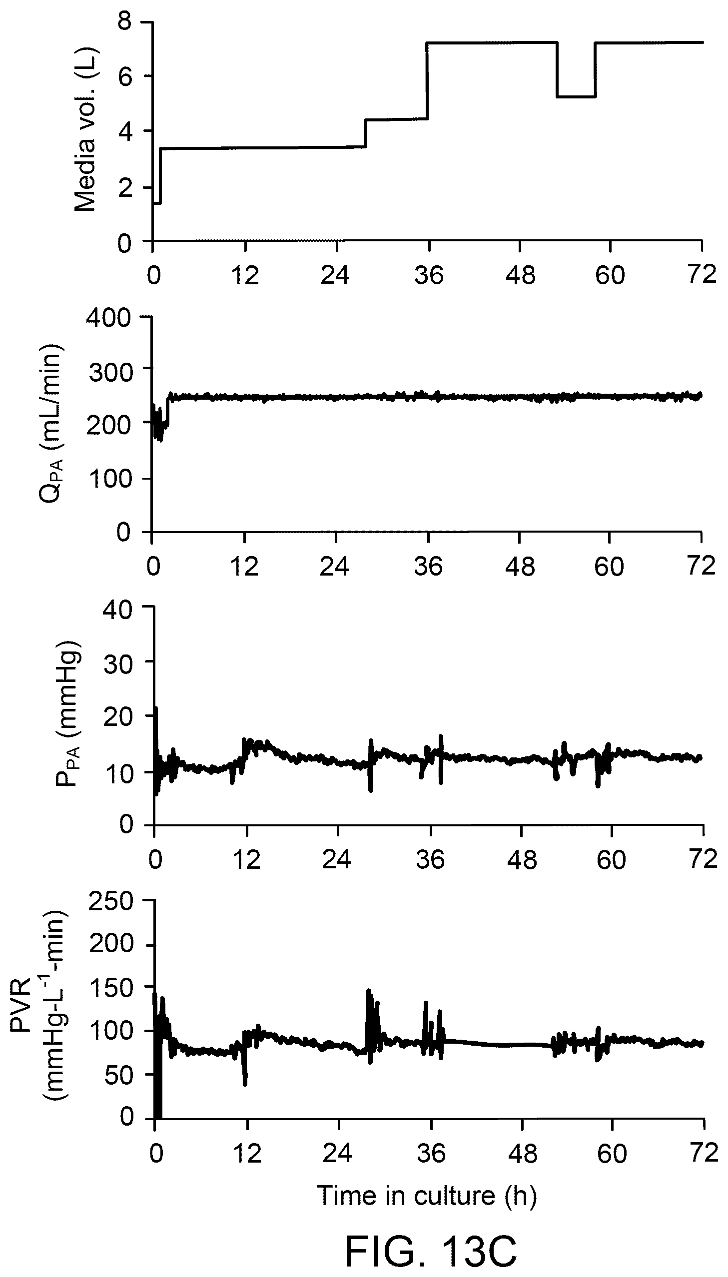 Patent US12378510 Figure 19 – Lung bioreactor
