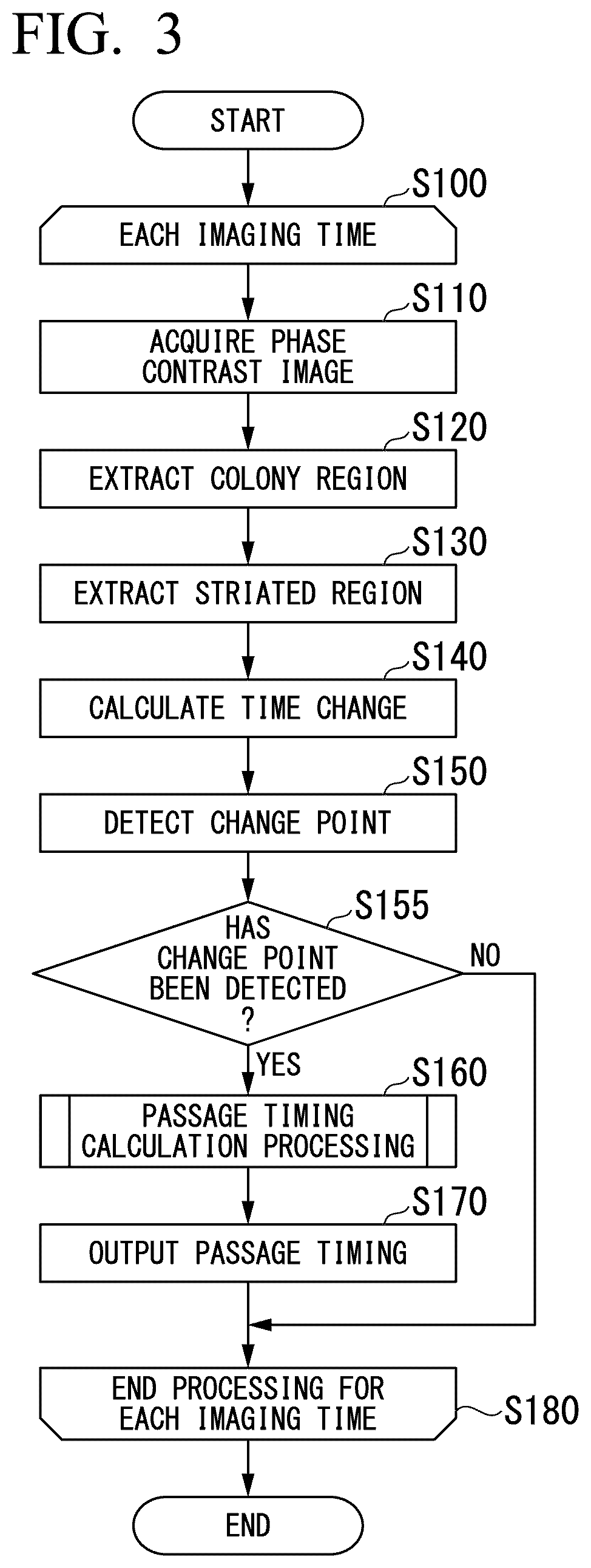 Patent US12378516 Figure 3 – Passage timing calculation device, passage timing calculation method, and recording medium for recording program