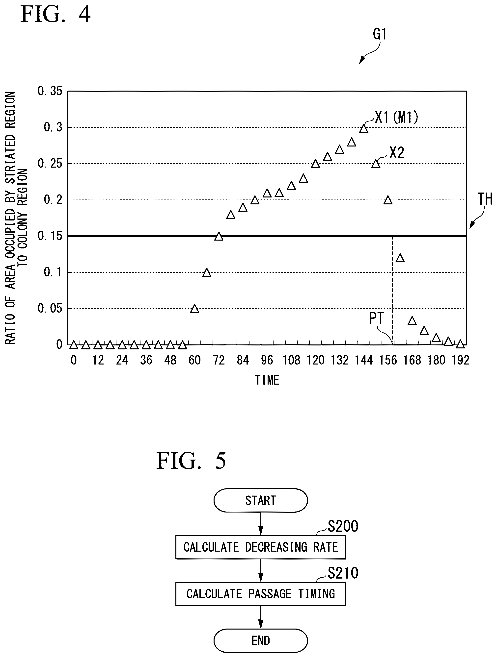 Patent US12378516 Figure 4 – Passage timing calculation device, passage timing calculation method, and recording medium for recording program