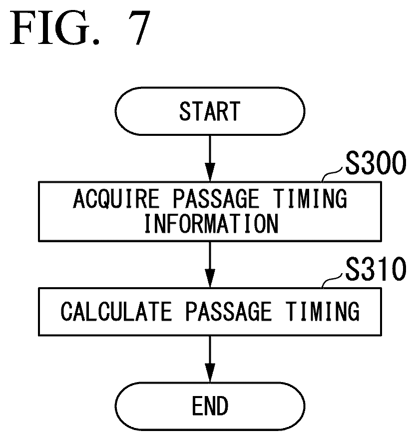 Patent US12378516 Figure 6 – Passage timing calculation device, passage timing calculation method, and recording medium for recording program