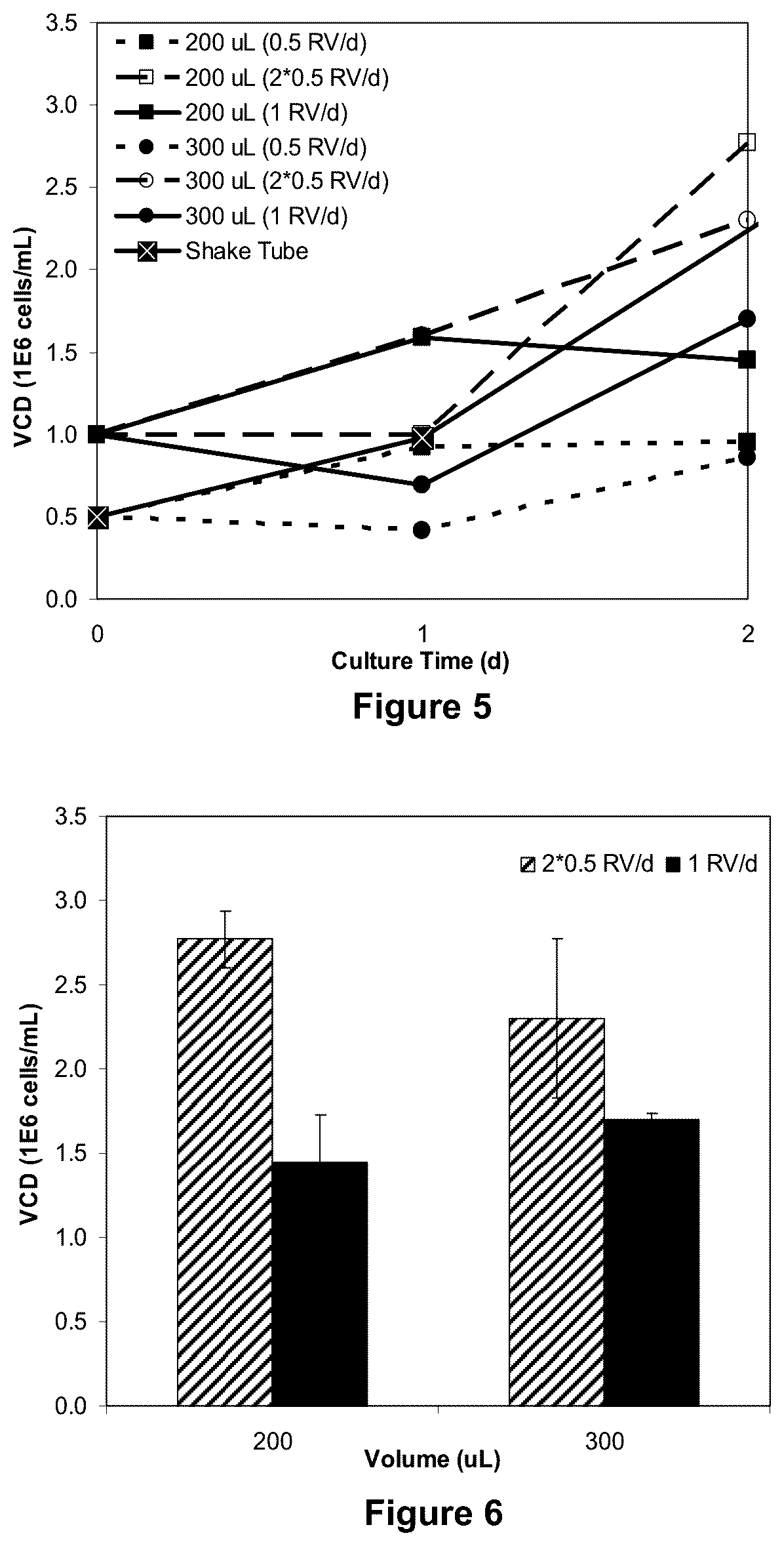 Patent US12378517 Figure 4 – Perfusion culturing methods and uses thereof