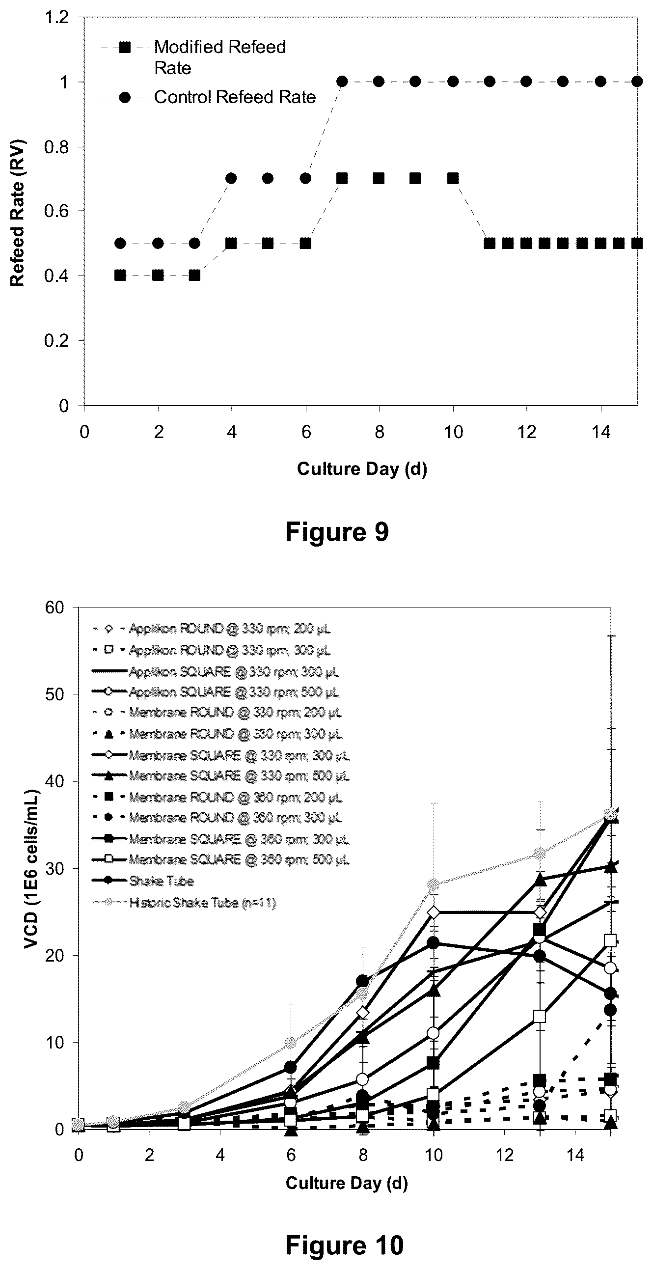 Patent US12378517 Figure 6 – Perfusion culturing methods and uses thereof