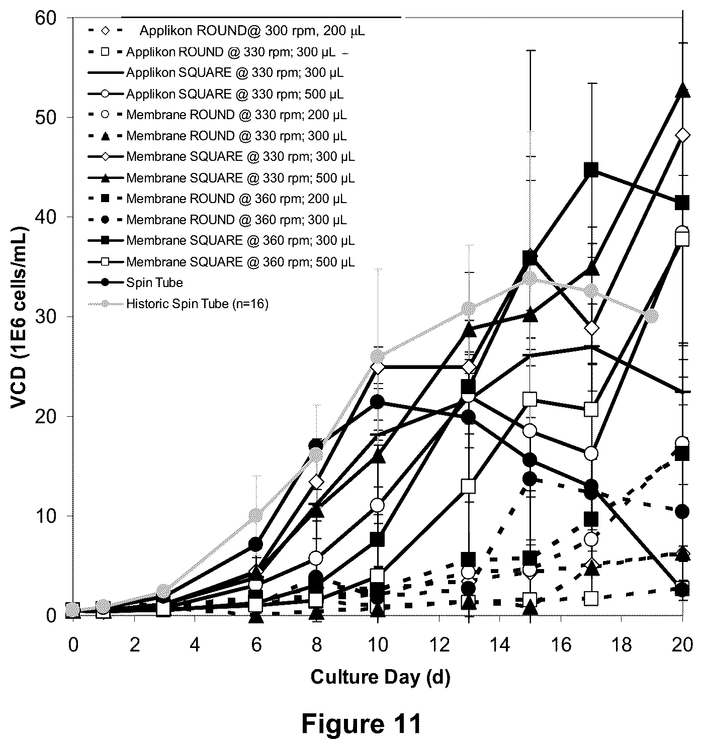 Patent US12378517 Figure 7 – Perfusion culturing methods and uses thereof