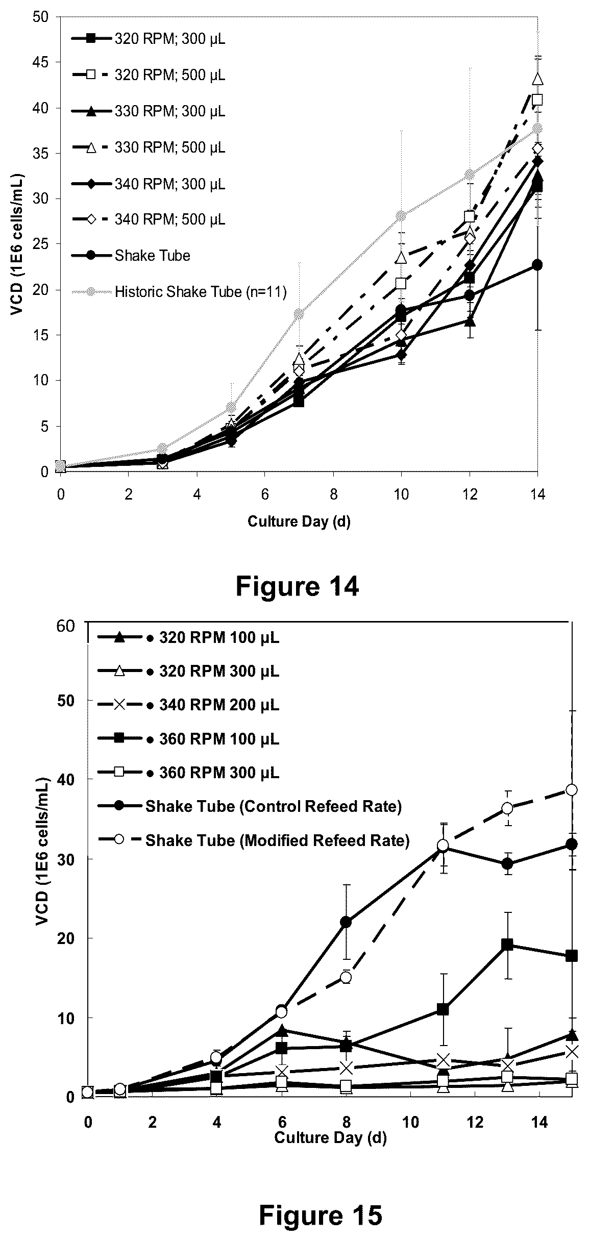 Patent US12378517 Figure 9 – Perfusion culturing methods and uses thereof