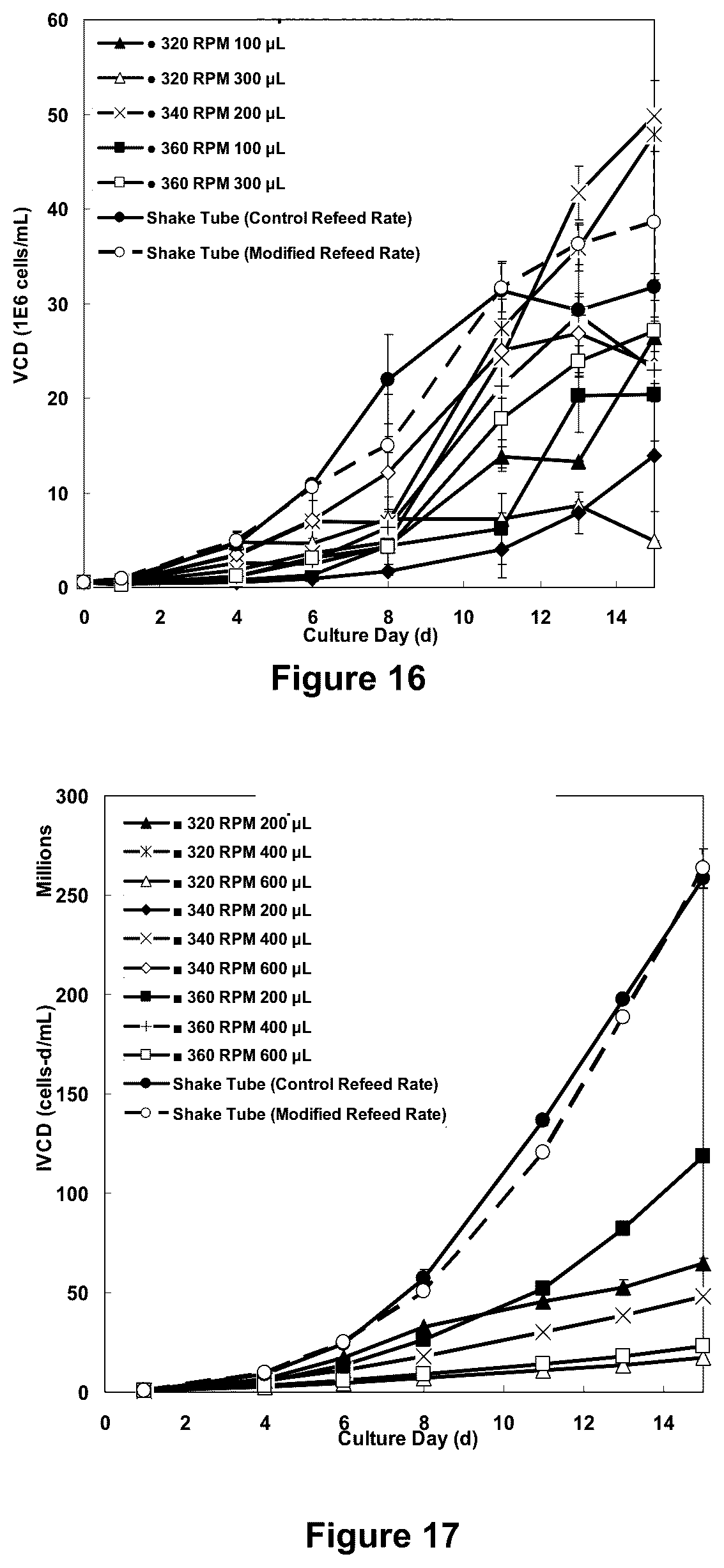 Patent US12378517 Figure 10 – Perfusion culturing methods and uses thereof