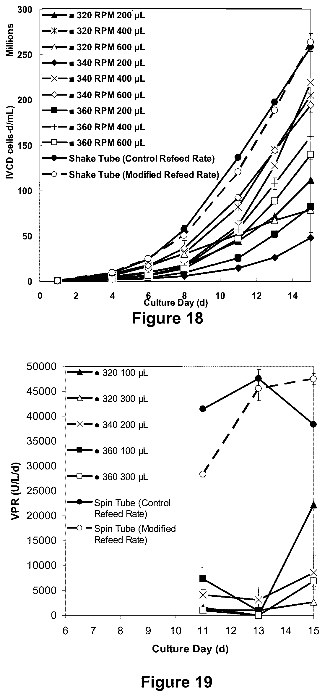 Patent US12378517 Figure 11 – Perfusion culturing methods and uses thereof