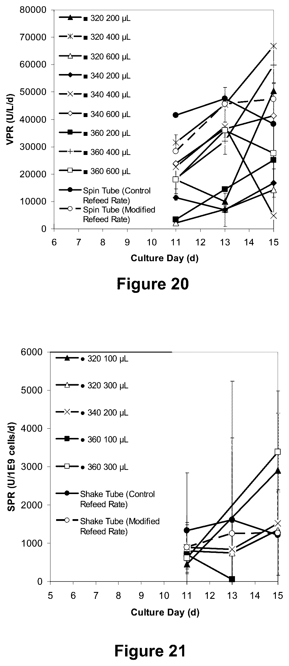 Patent US12378517 Figure 12 – Perfusion culturing methods and uses thereof