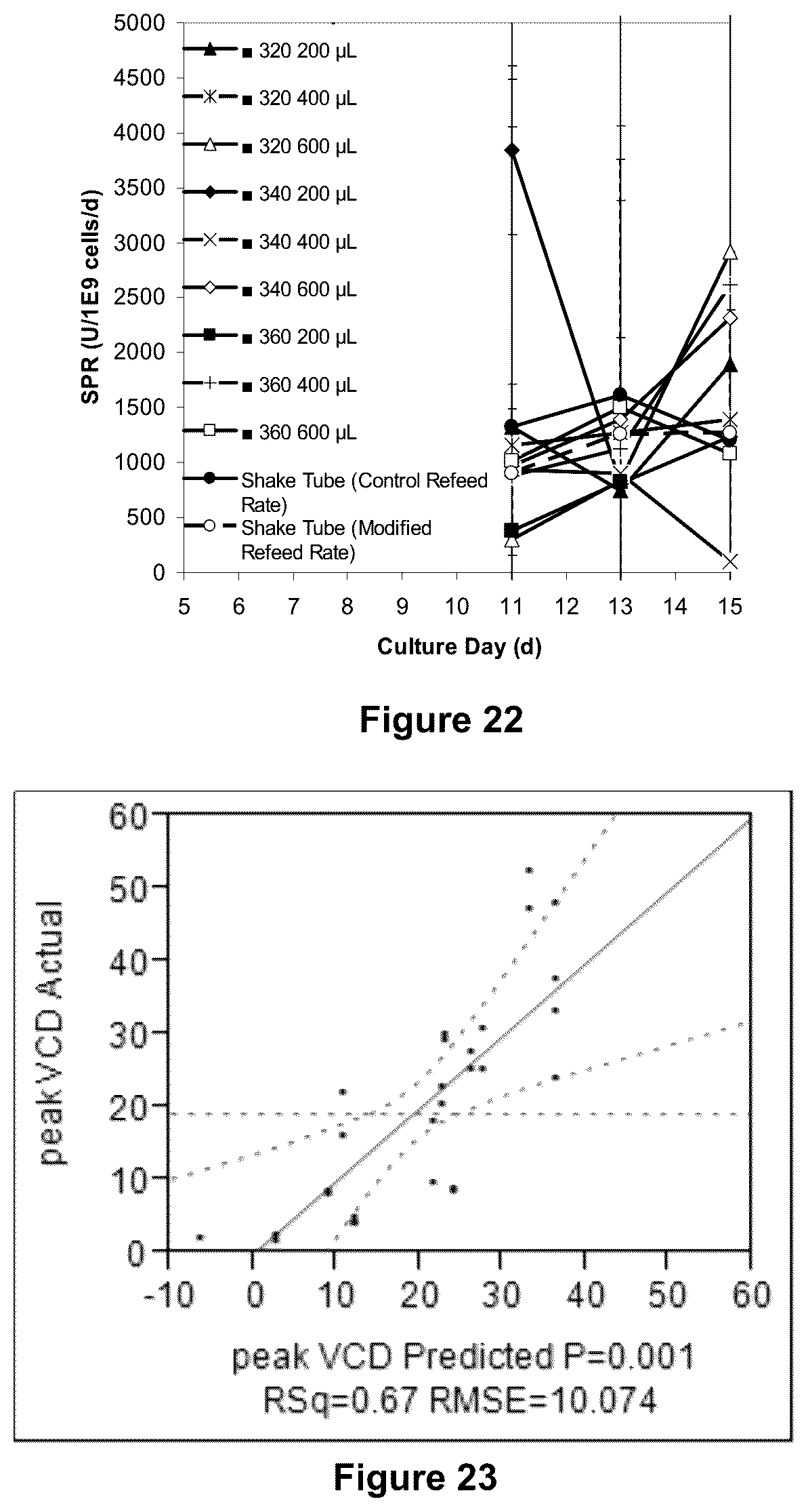 Patent US12378517 Figure 13 – Perfusion culturing methods and uses thereof