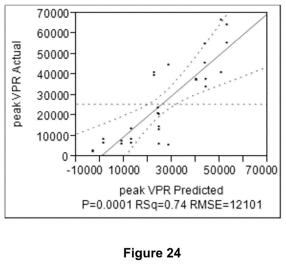 Patent US12378517 Figure 14 – Perfusion culturing methods and uses thereof
