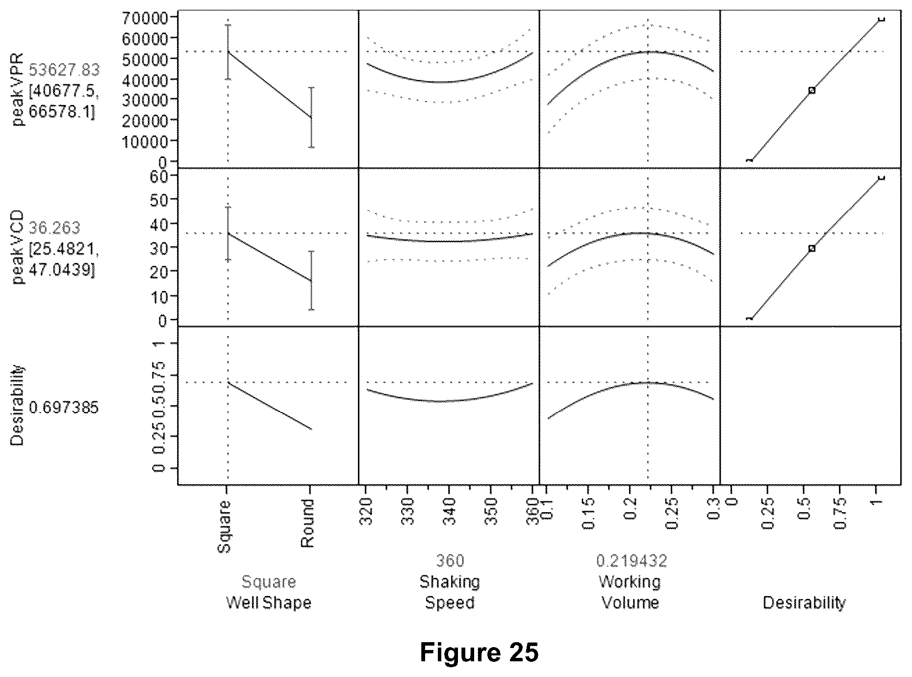 Patent US12378517 Figure 15 – Perfusion culturing methods and uses thereof
