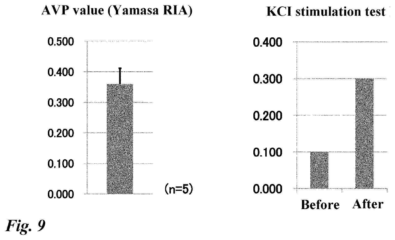 Patent US12378518 Figure 9 – Differentiation induction from human pluripotent stem cells into hypothalamic neurons