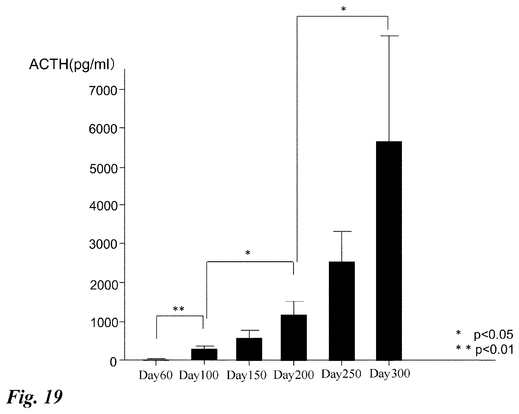 Patent US12378518 Figure 19 – Differentiation induction from human pluripotent stem cells into hypothalamic neurons