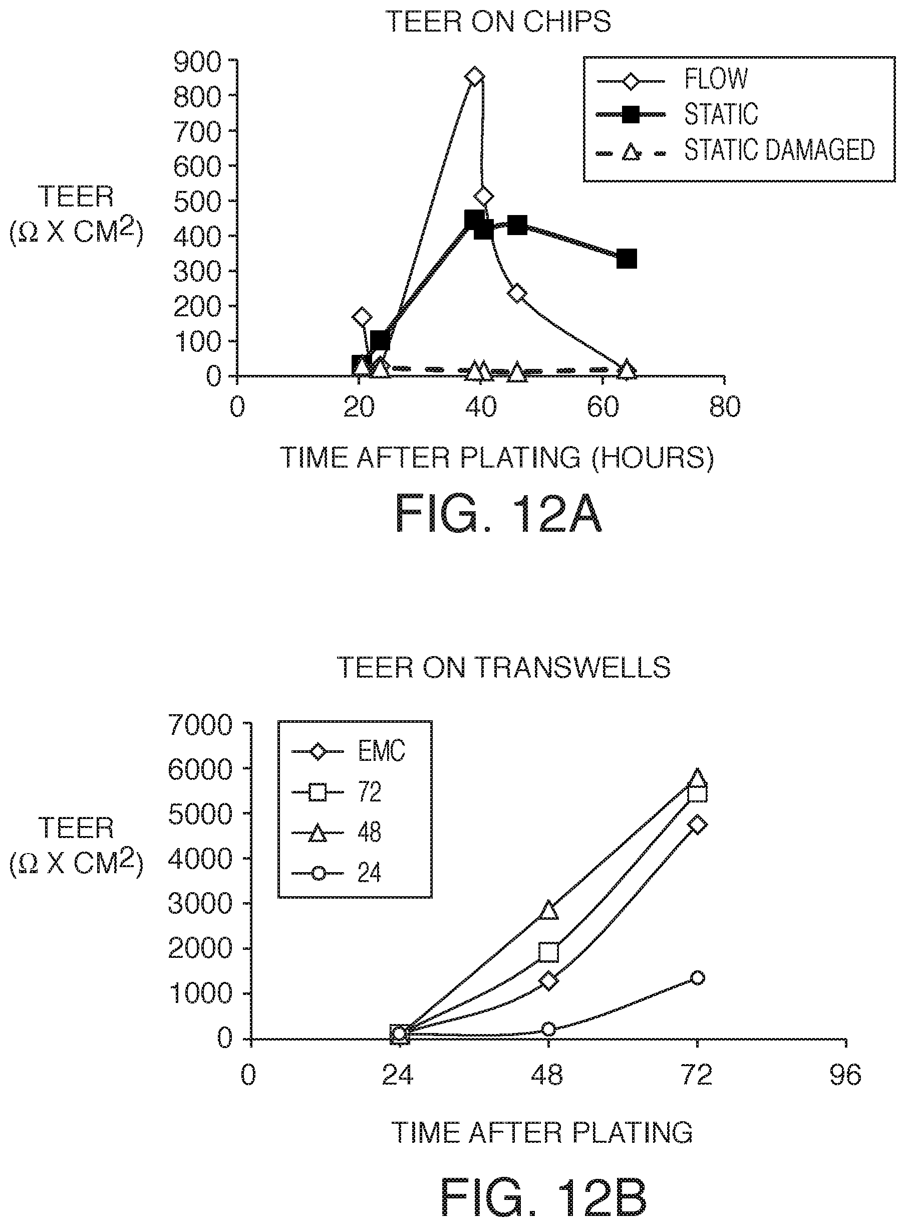 Patent US12378519 Figure 11 – Microfluidic model of the blood brain barrier