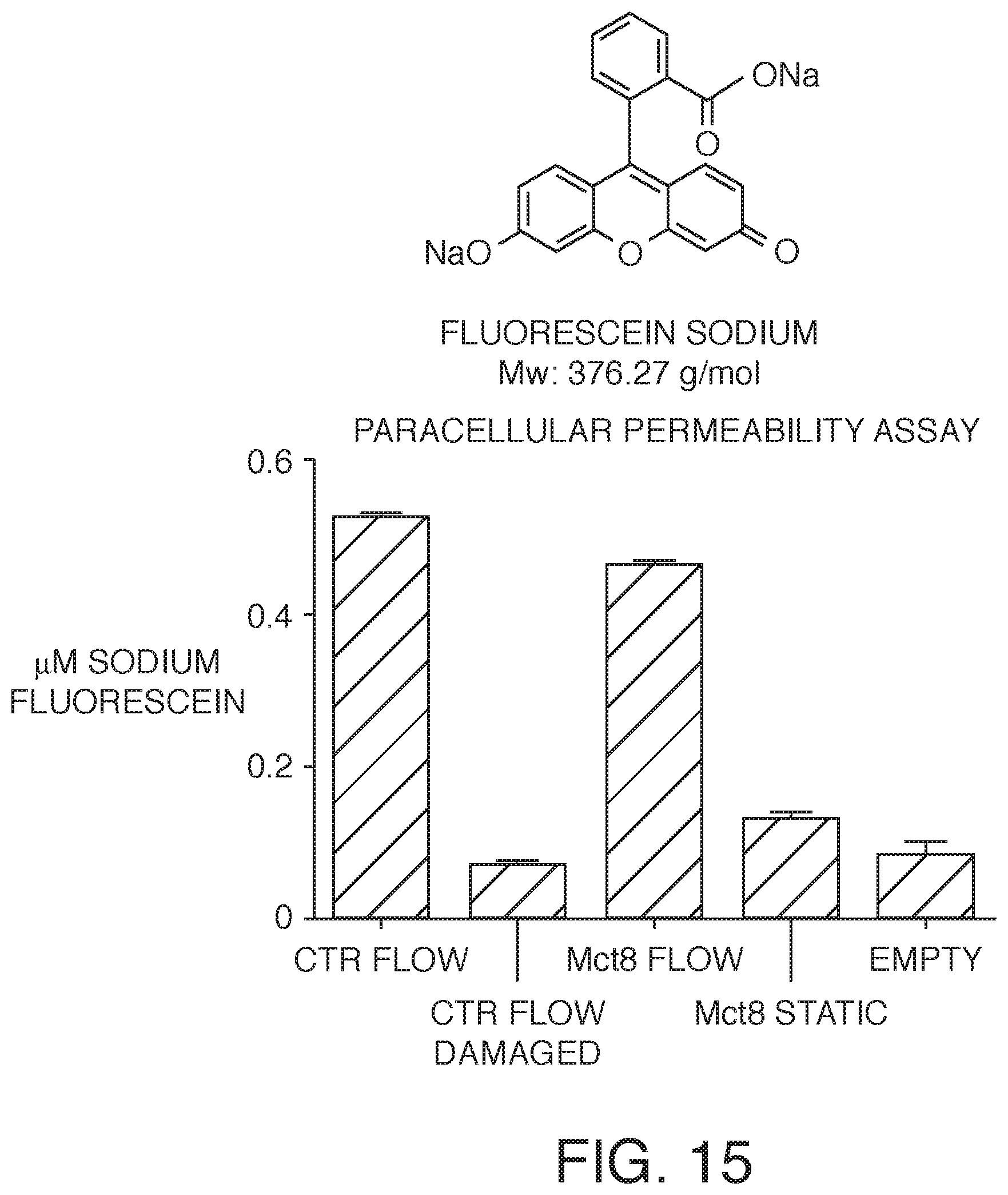 Patent US12378519 Figure 15 – Microfluidic model of the blood brain barrier