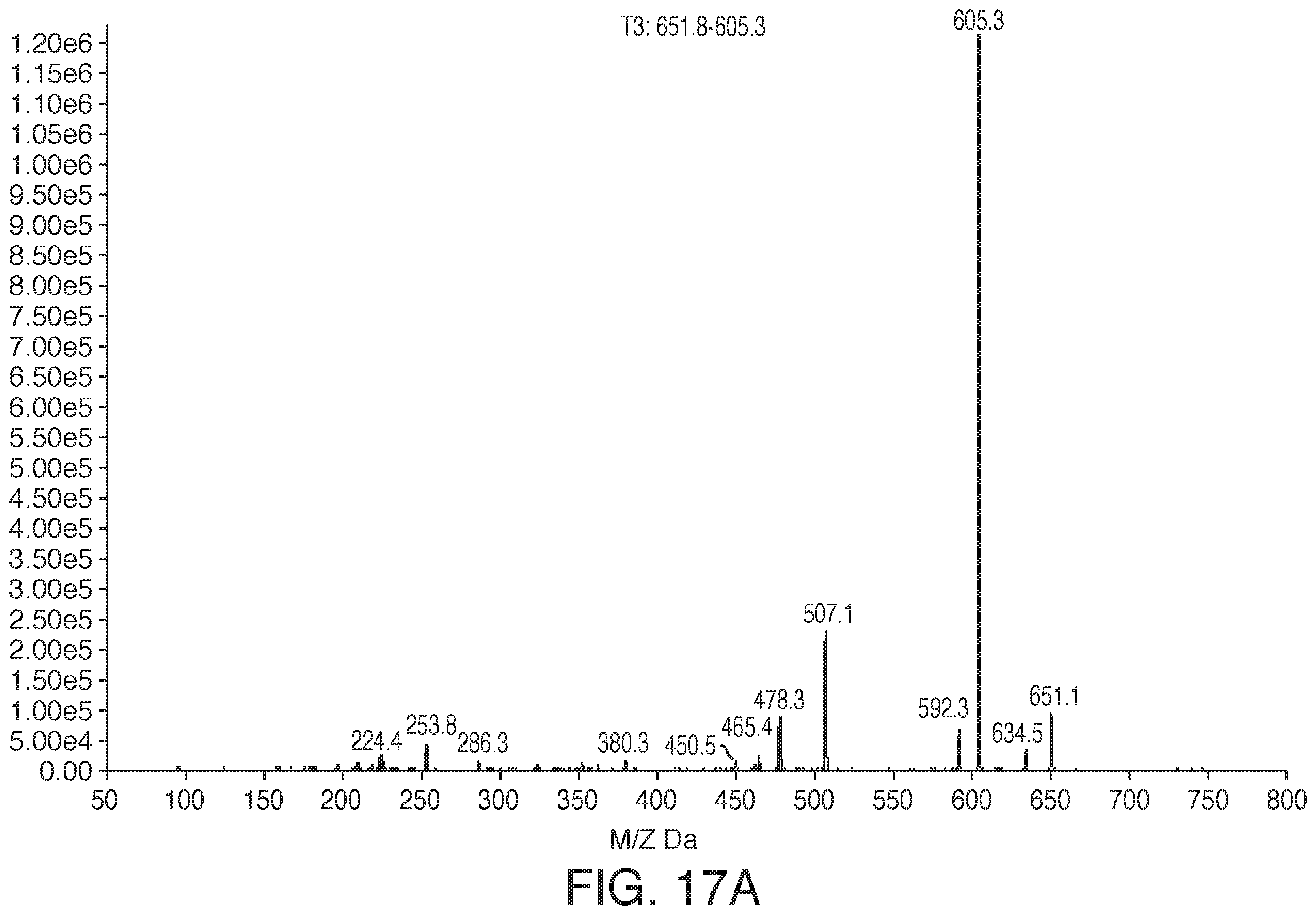 Patent US12378519 Figure 17 – Microfluidic model of the blood brain barrier