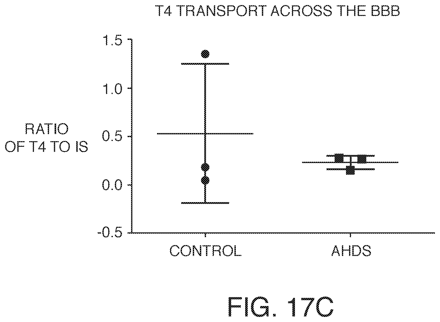 Patent US12378519 Figure 19 – Microfluidic model of the blood brain barrier