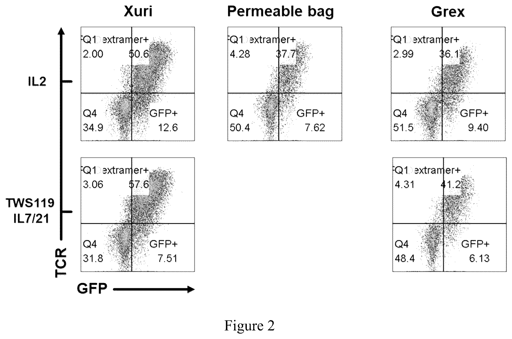 Patent US12378521 Figure 2 – Method for enhancing production of genetically engineered autologous T cells
